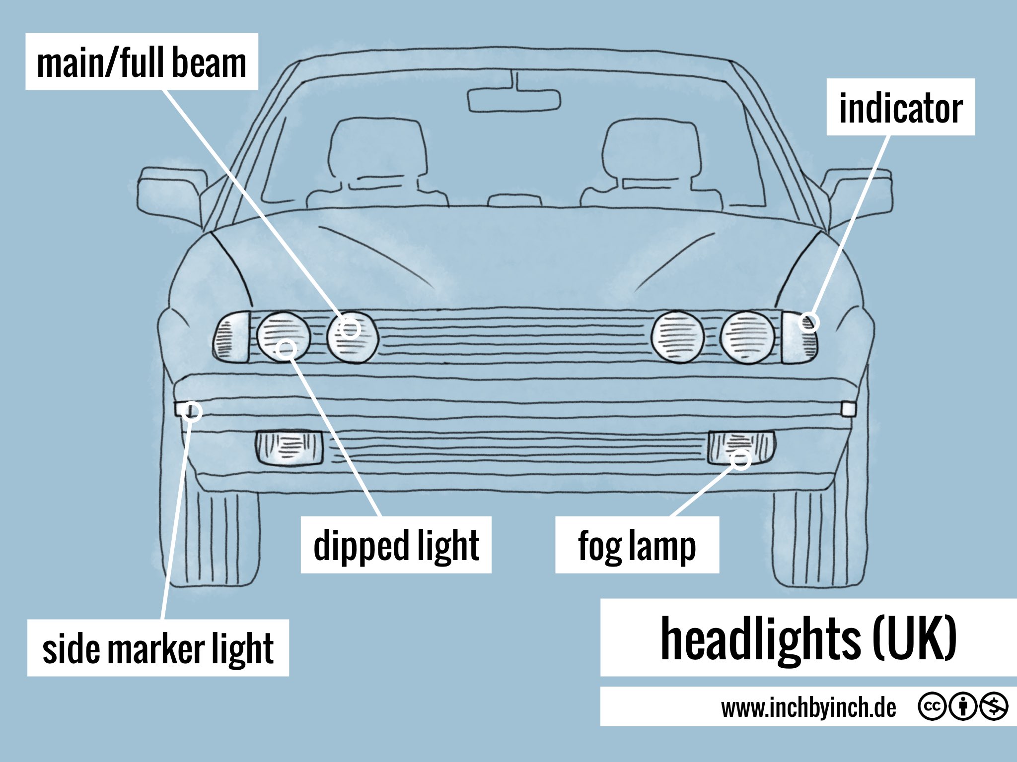 INCH Technical English headlights (UK)