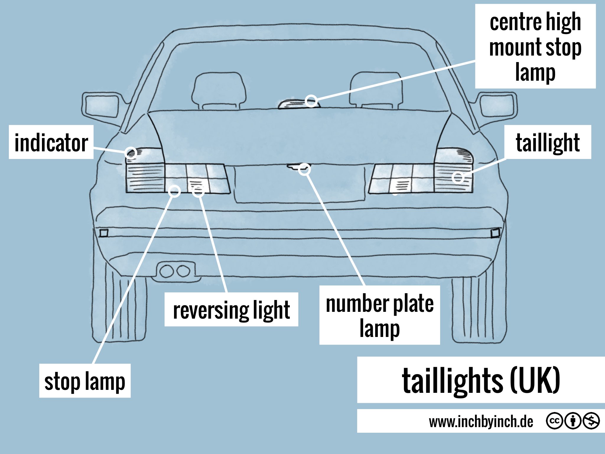 INCH Technical English pictorial taillights (UK)