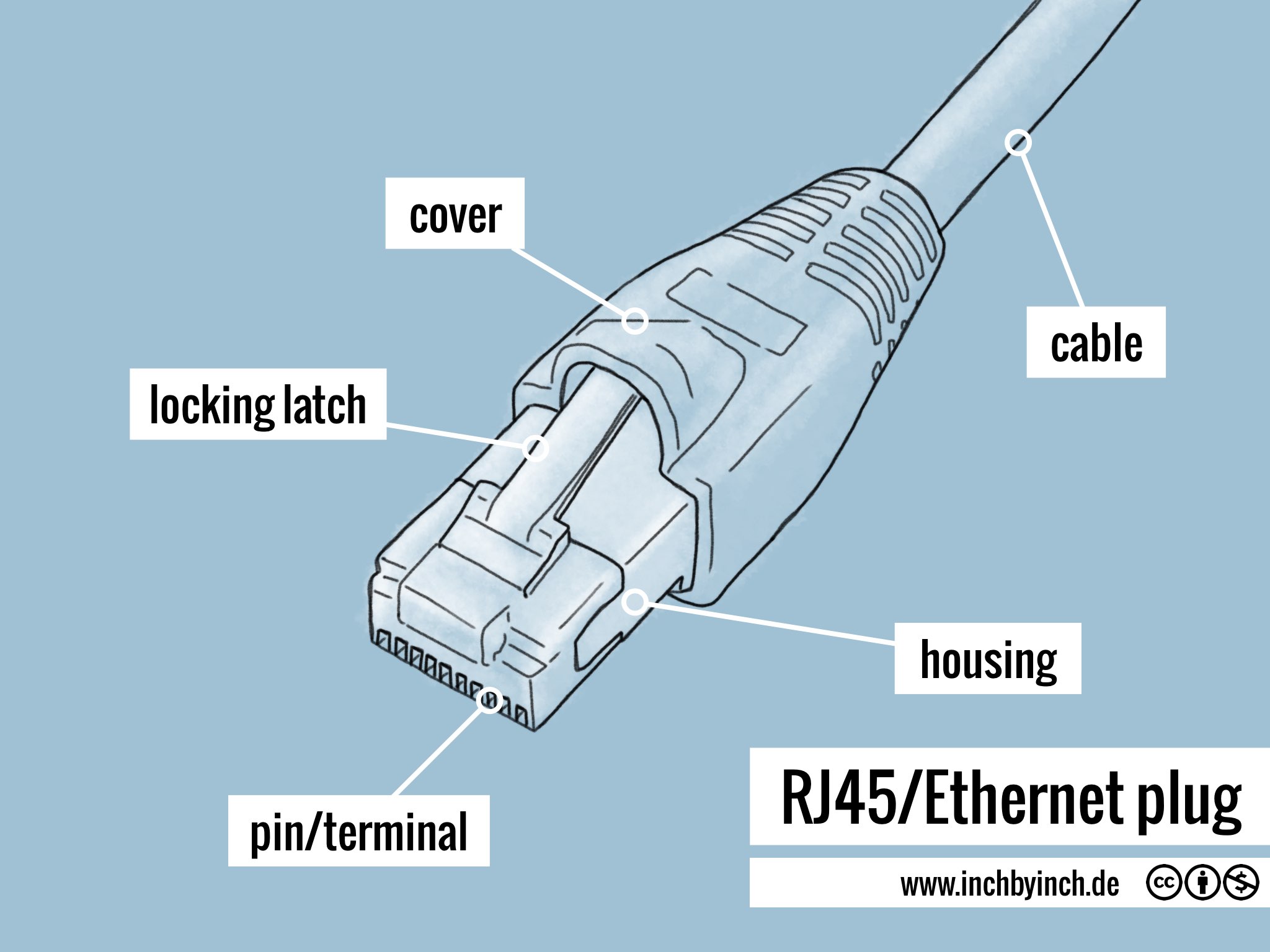 INCH Technical English plug
