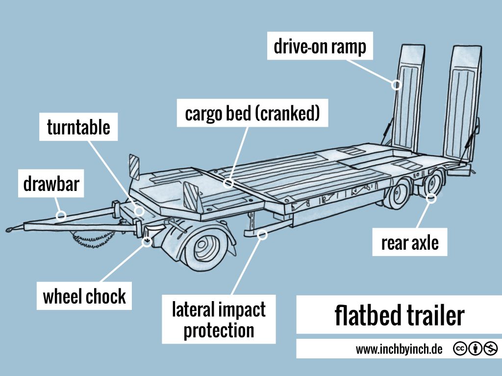 INCH Technical English flatbed trailer