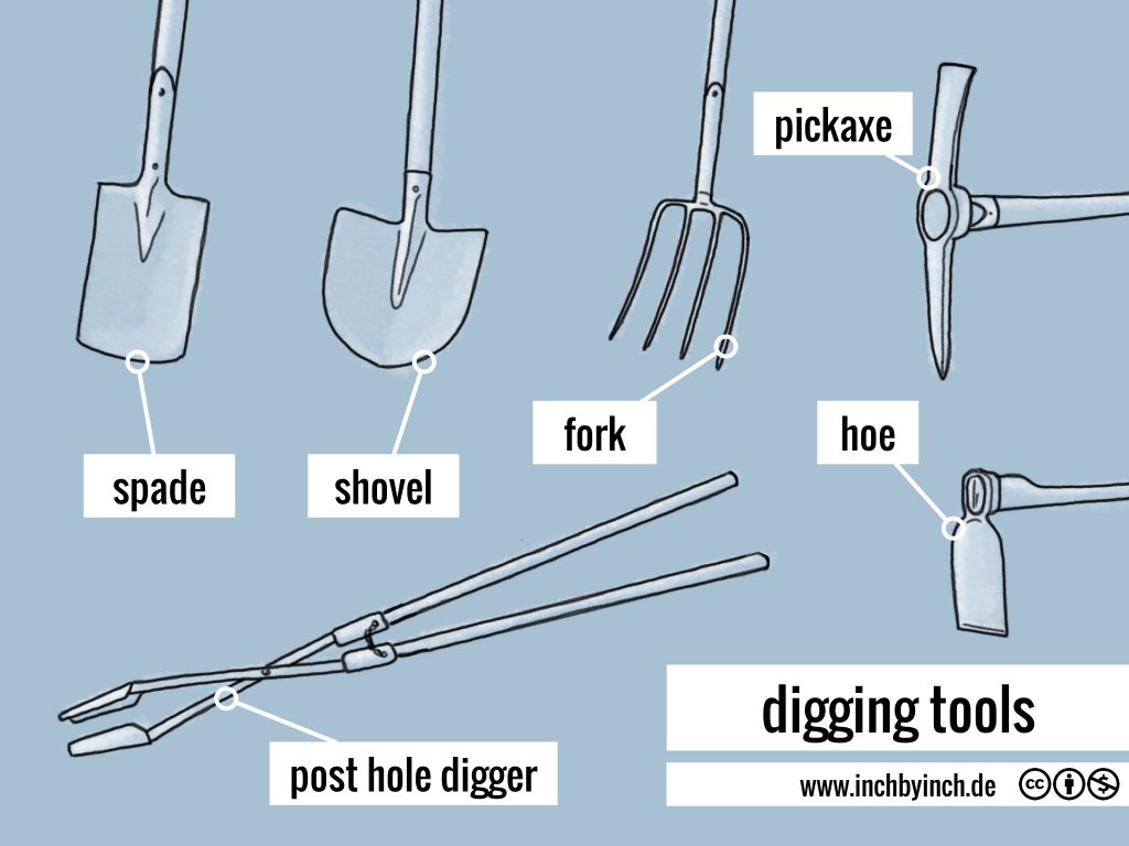 INCH Technical English pictorial digging tools
