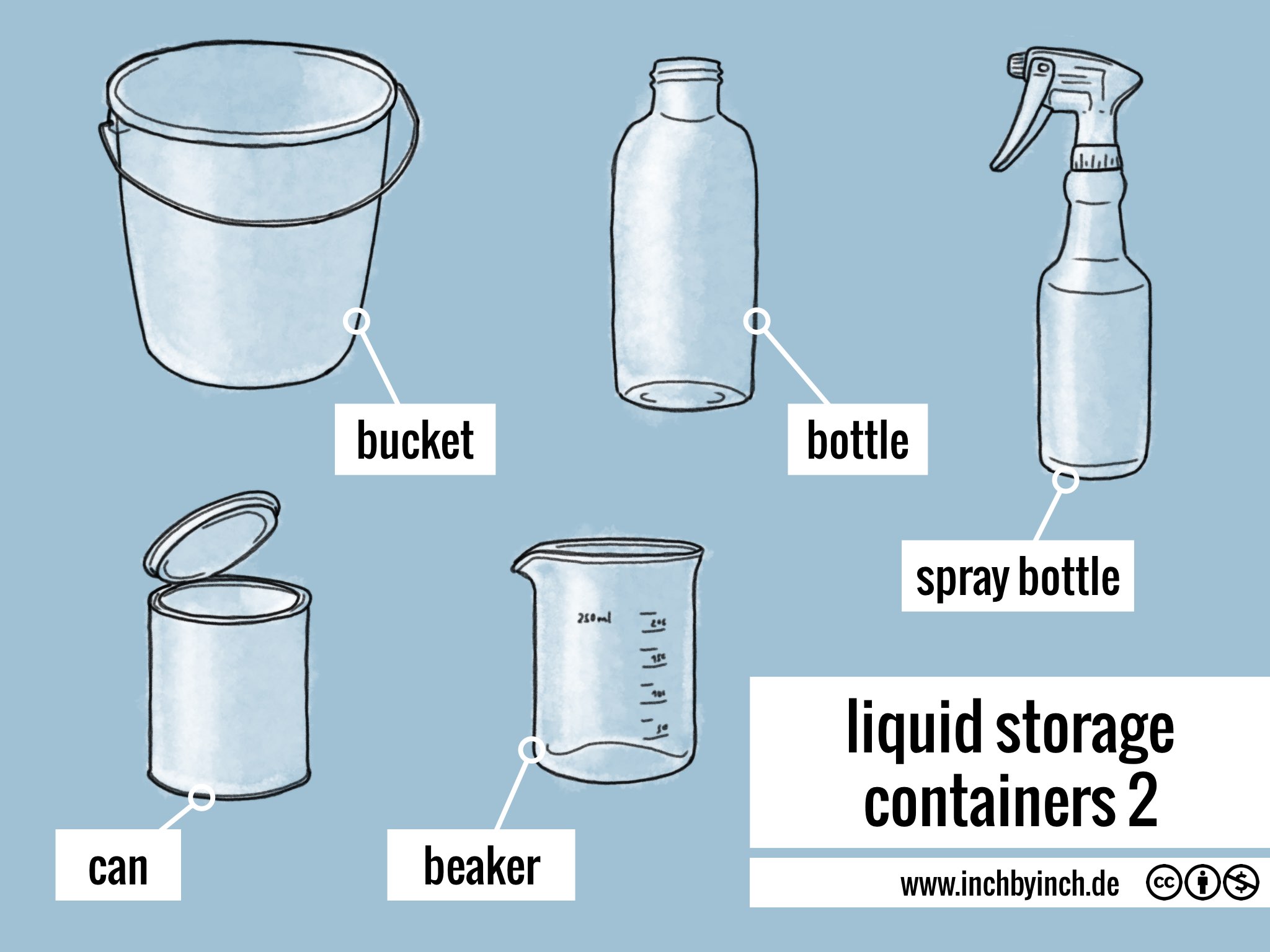 Carry On Liquid Containers at Catherine Saba blog