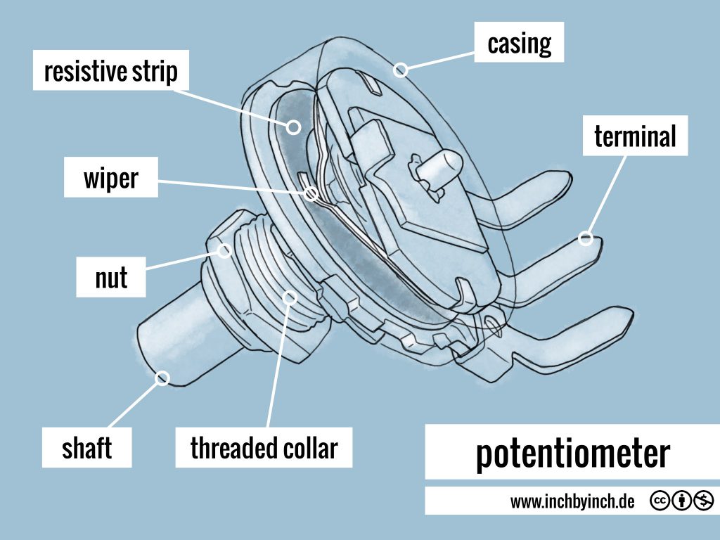 INCH Technical English potentiometer