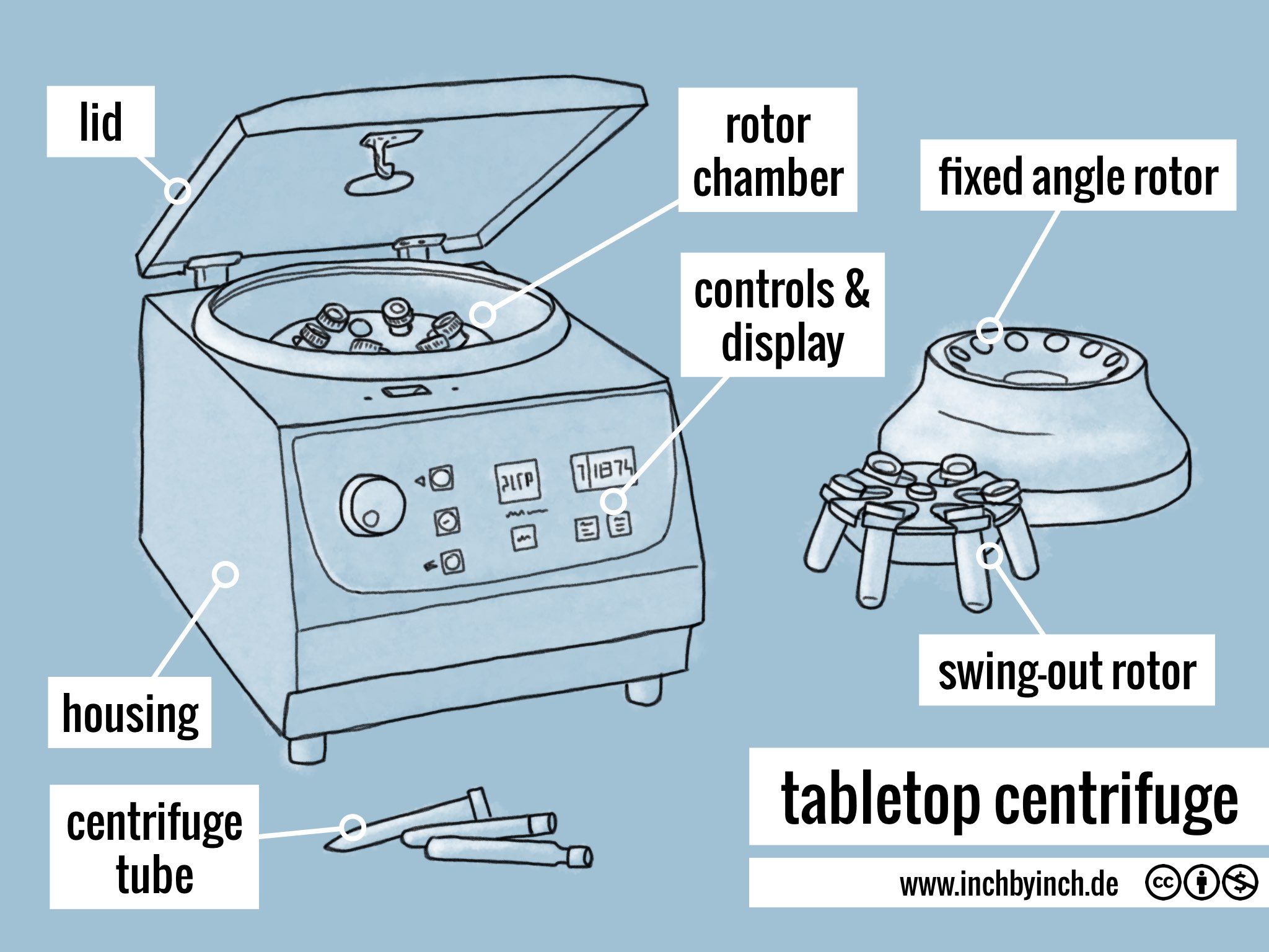 0351 tabletop centrifuge INCH