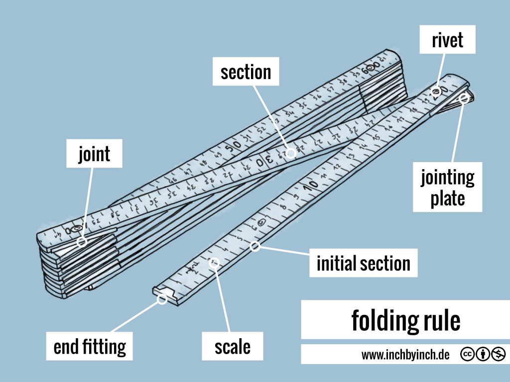 INCH Technical English folding rule
