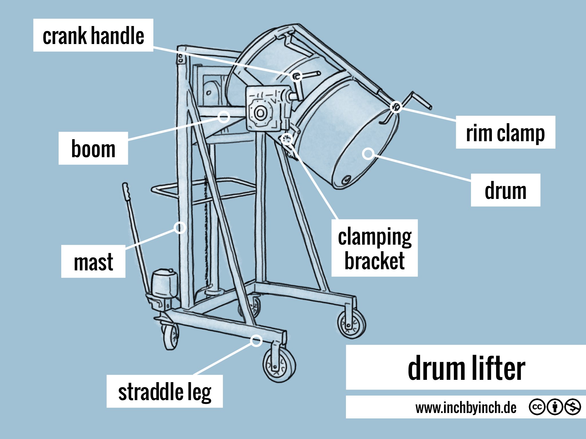 INCH Technical English drum lifter