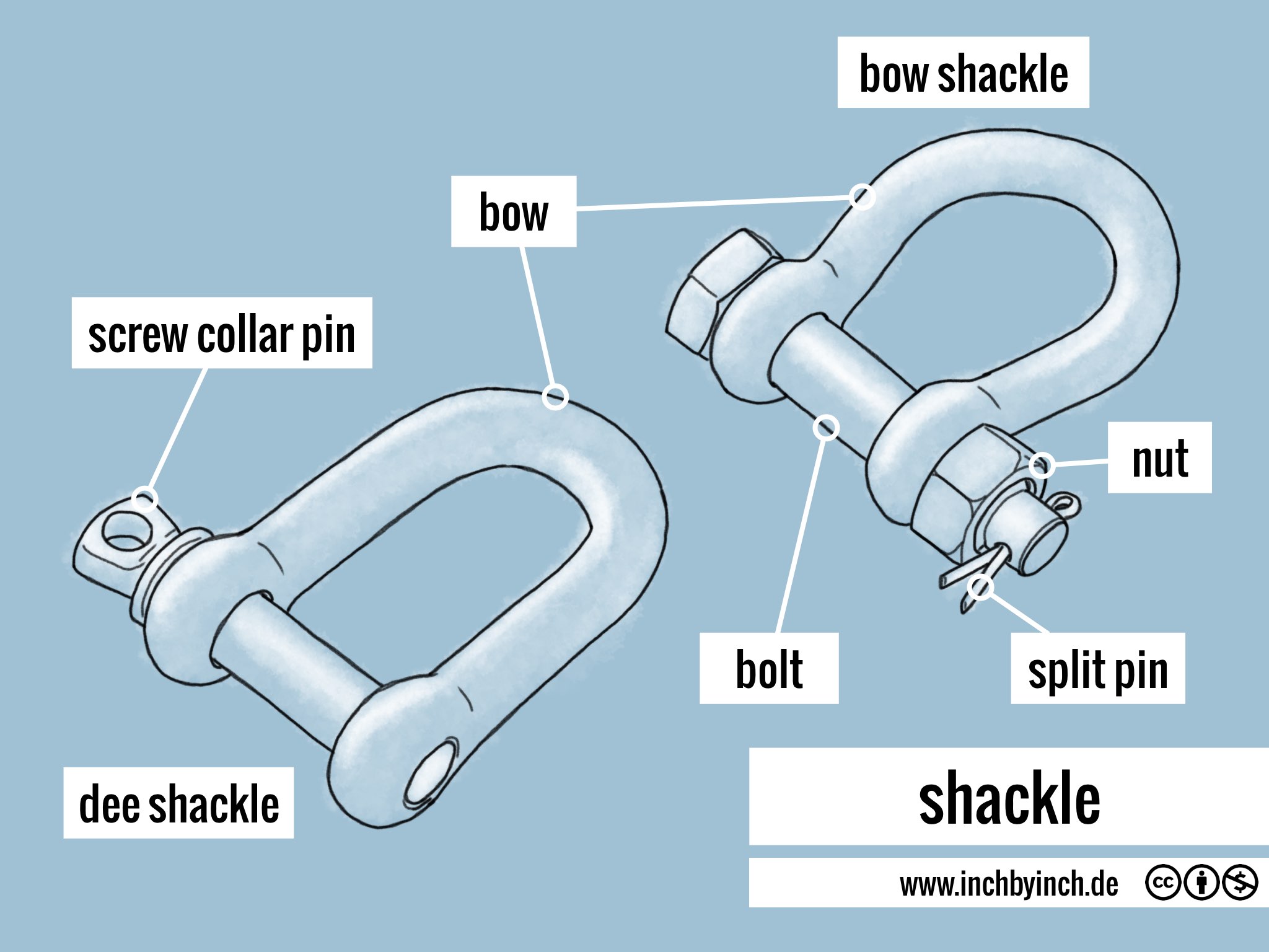 INCH Technical English shackle