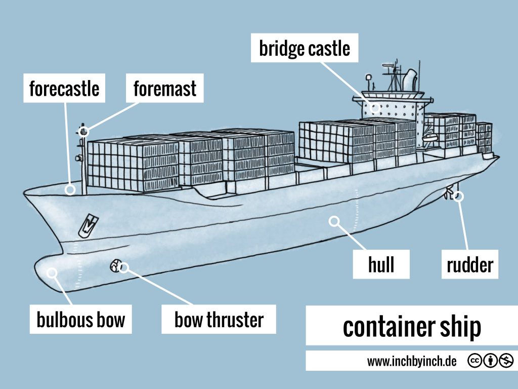 INCH Technical English container ship
