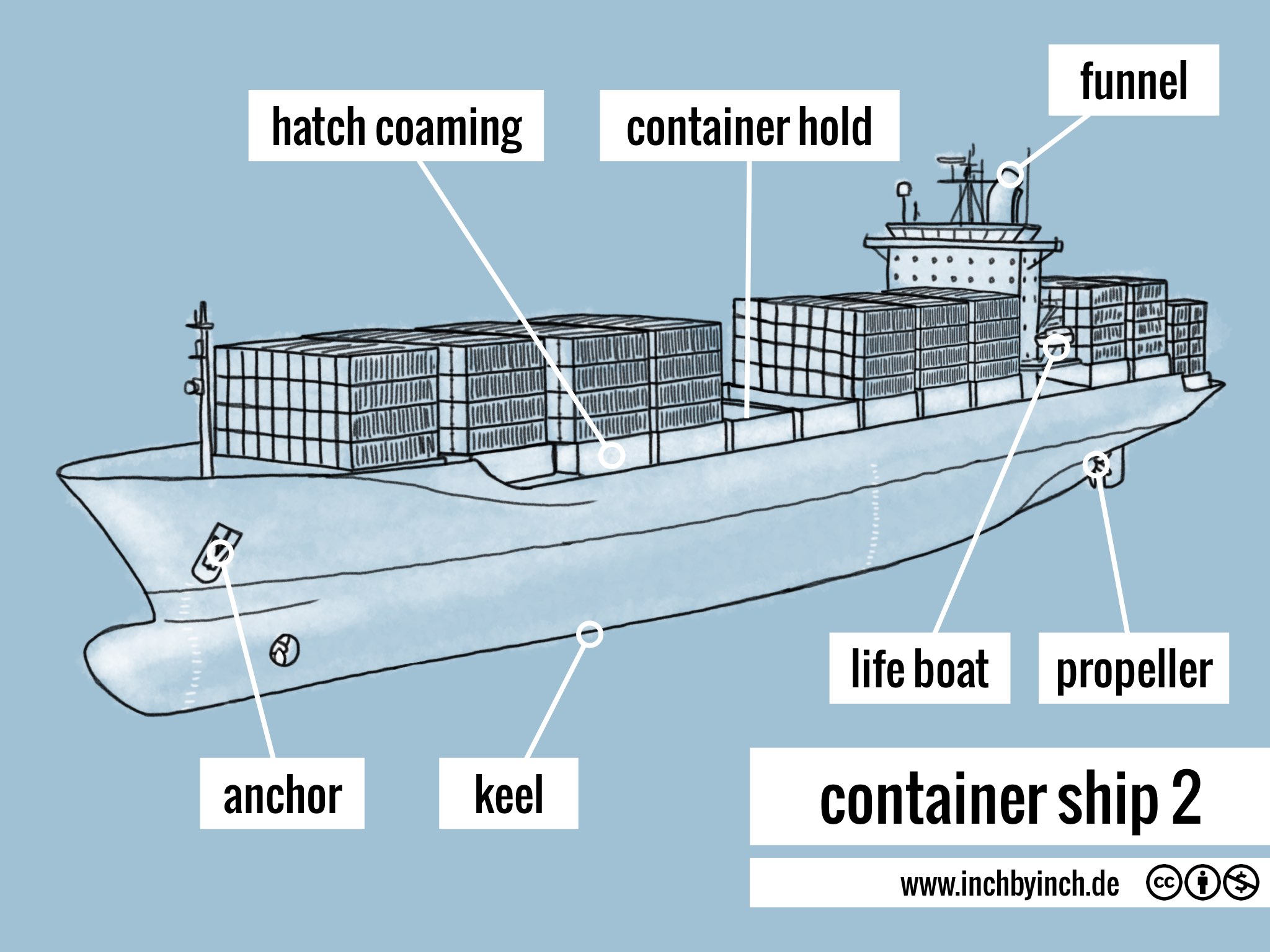 INCH Technical English Containerschiff 2
