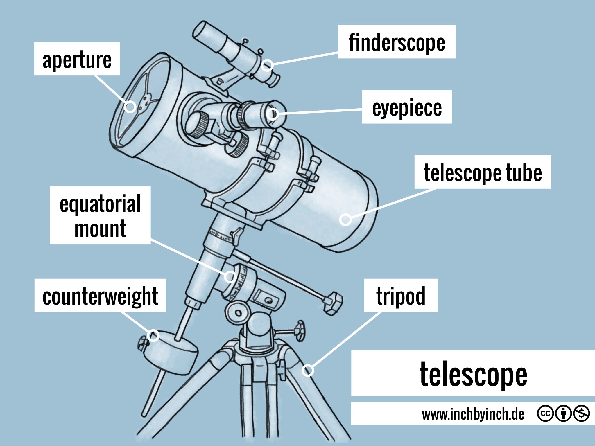 INCH Technical English telescope