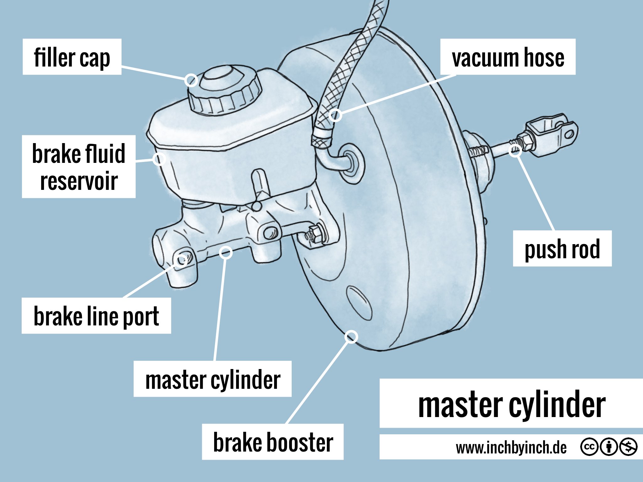 0380 master cylinder - INCH