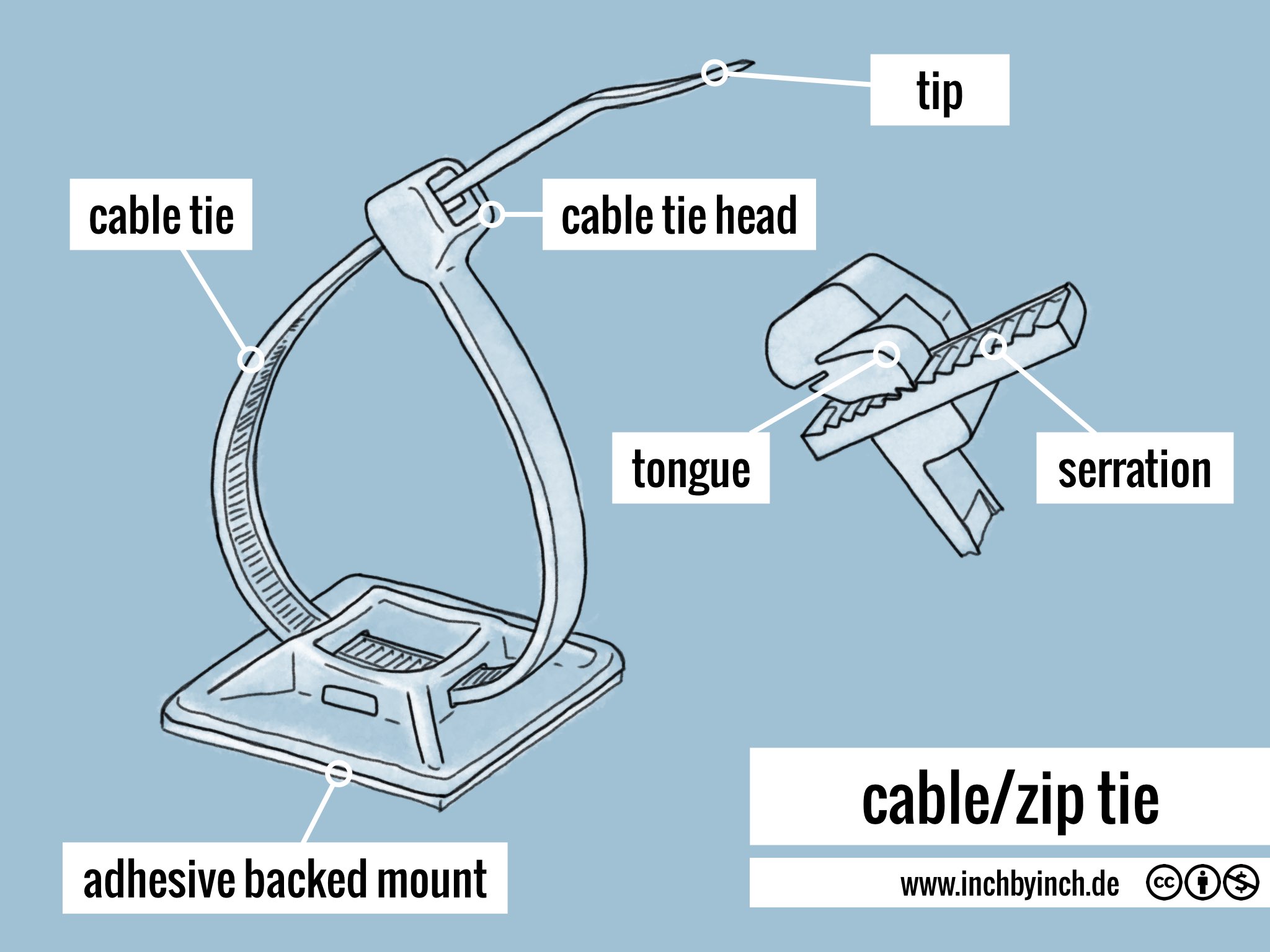 INCH Technical English cable tie