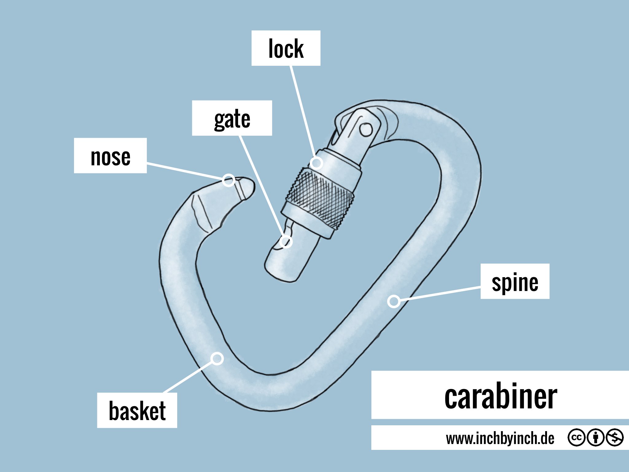 INCH Technical English carabiner