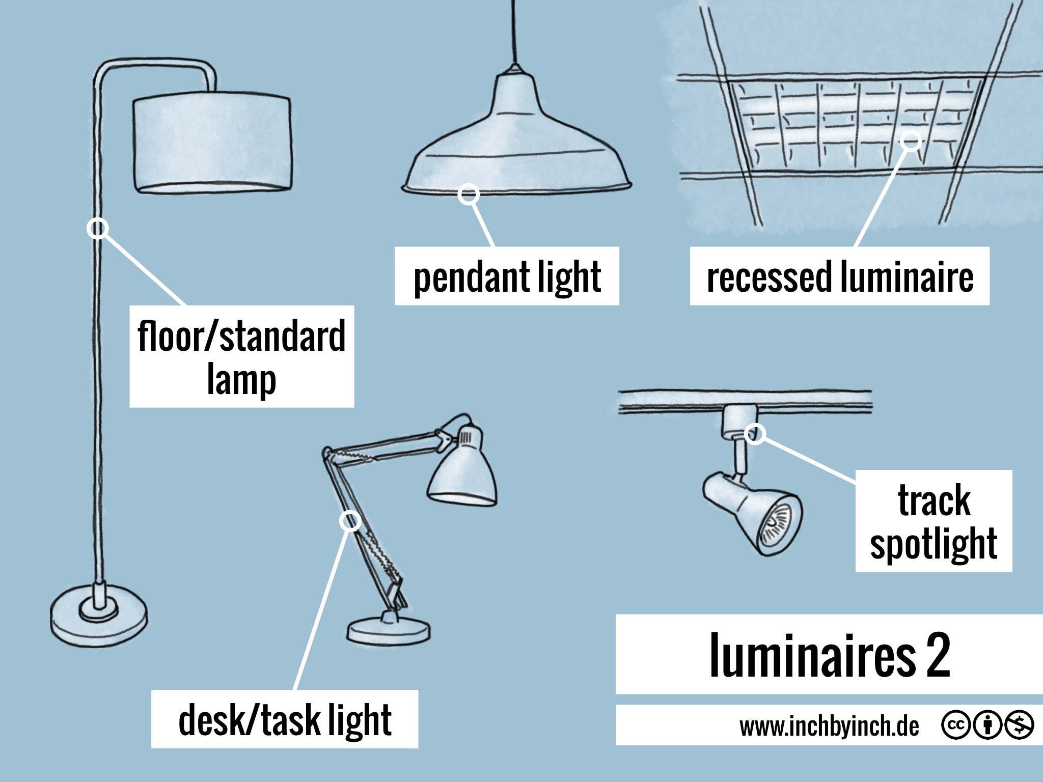 INCH Technical English luminaires 2