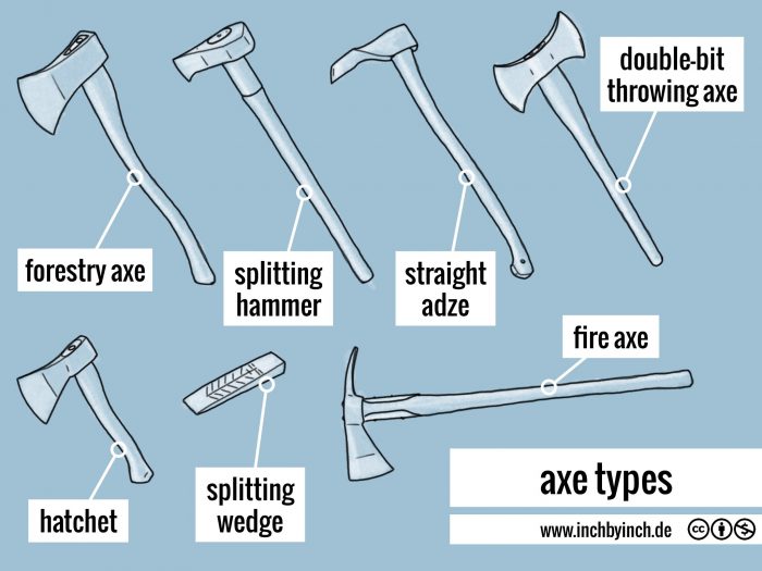 INCH Technical English axe types