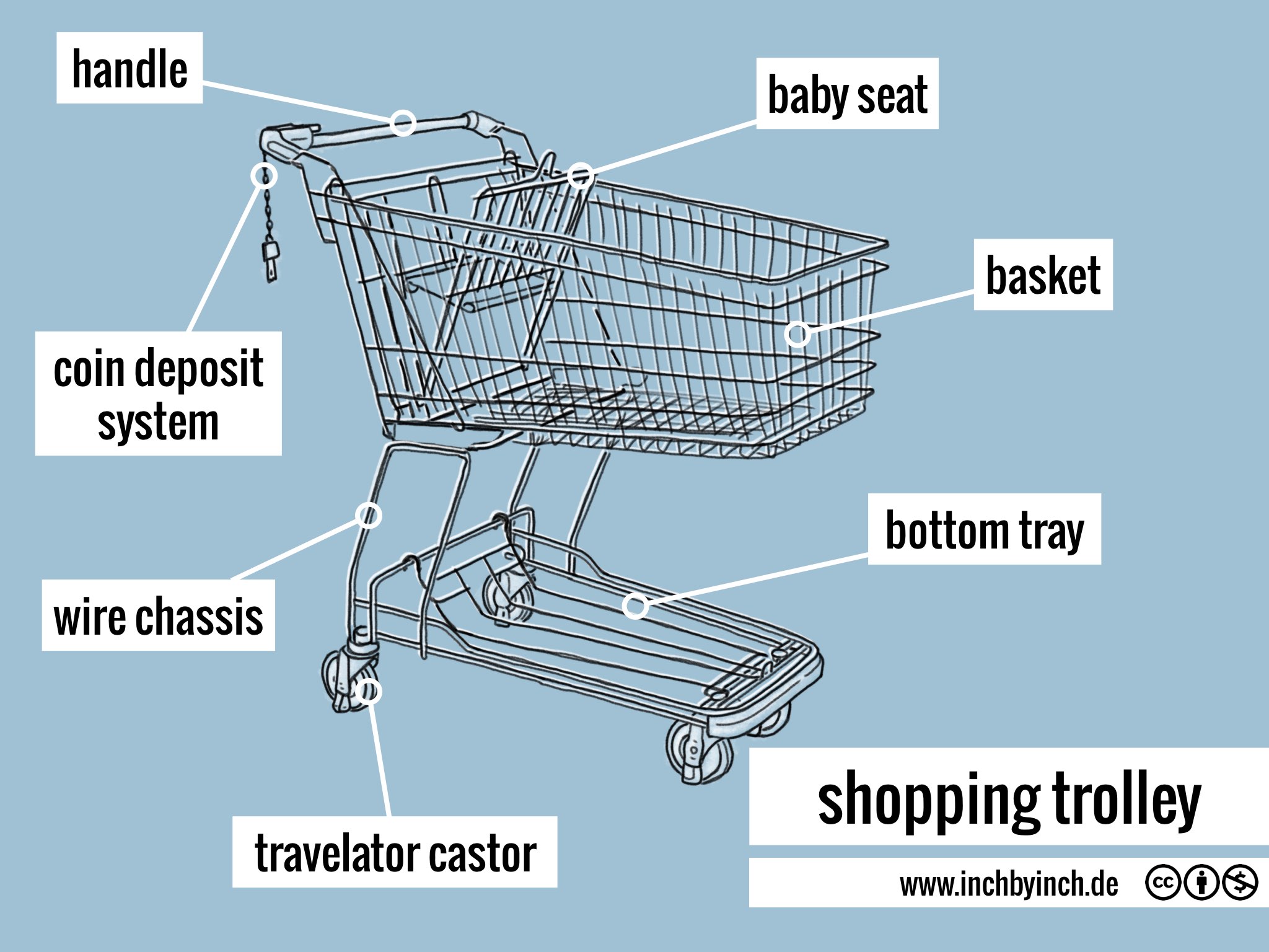 INCH Technical English shopping trolley