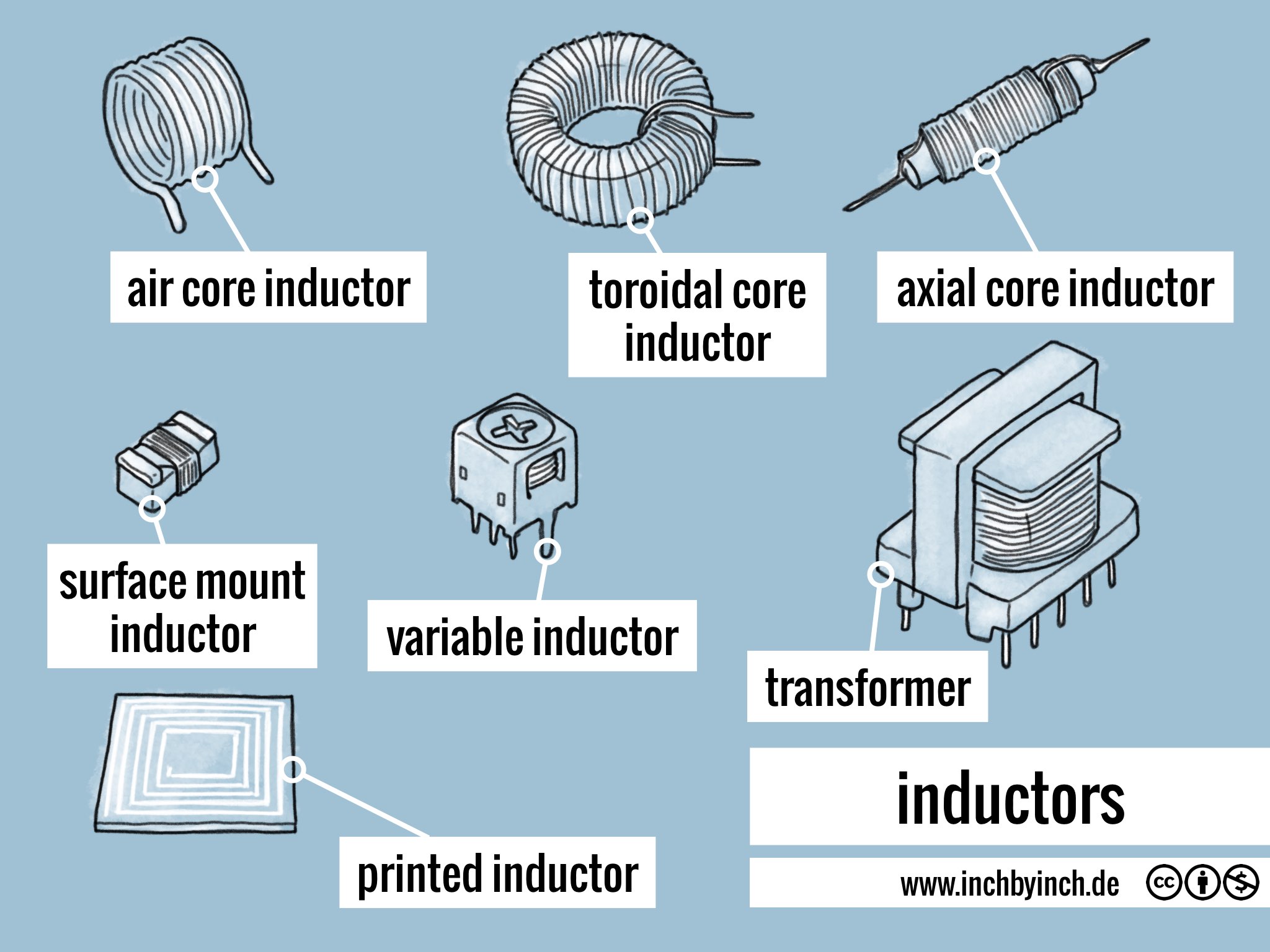 INCH Technical English inductors