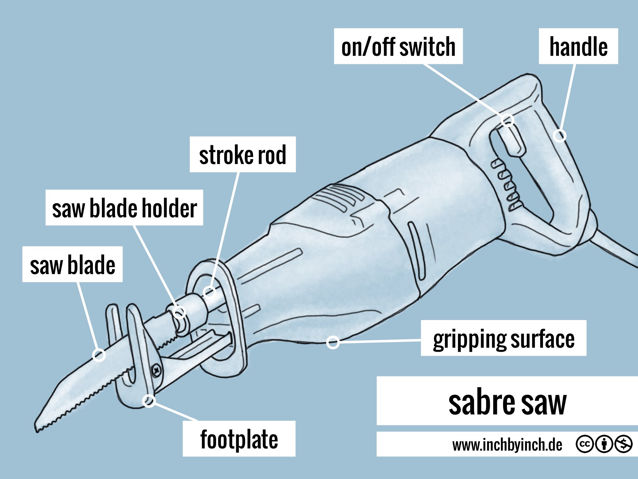 INCH Technical English sabre saw