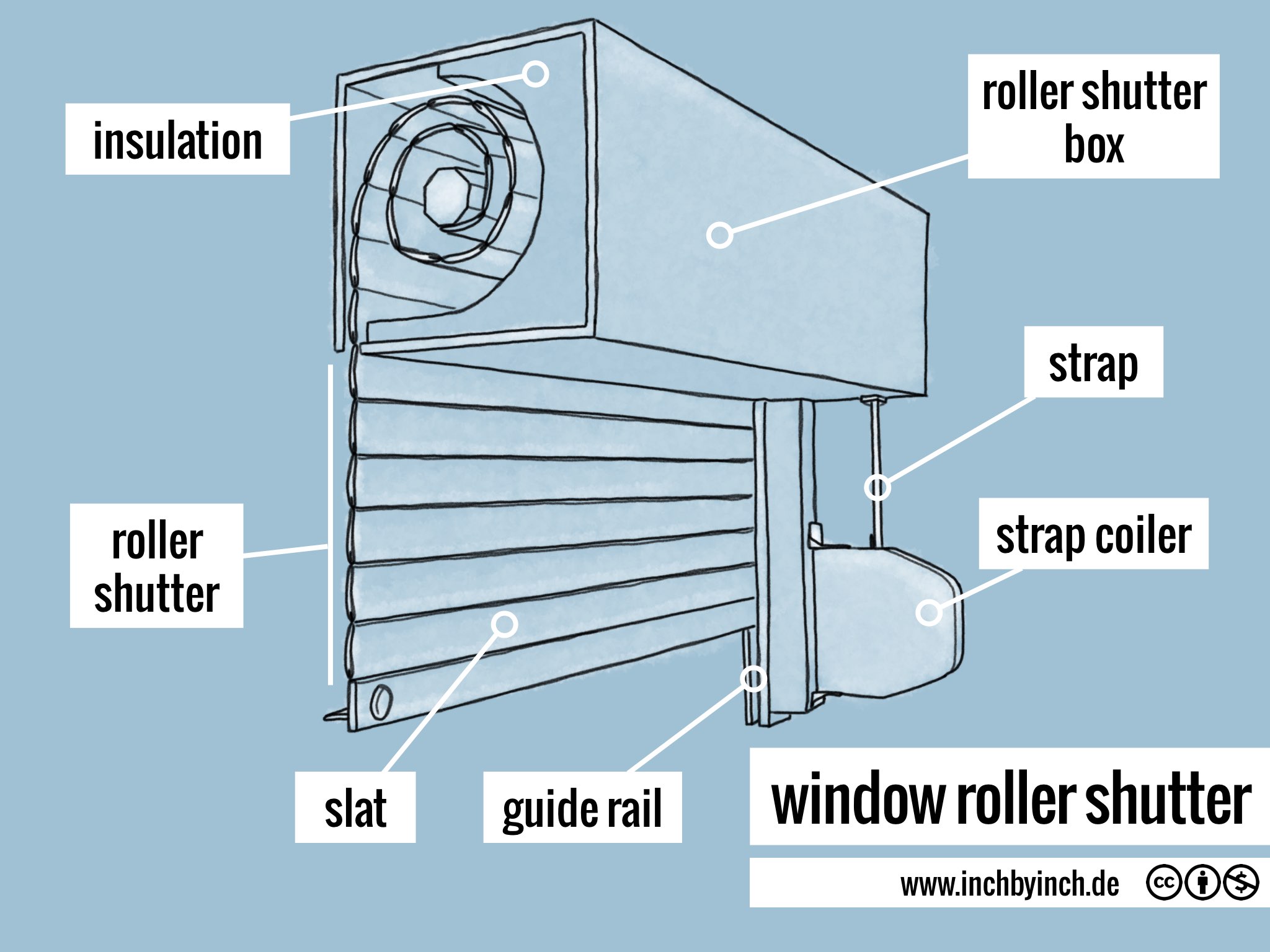 INCH Technical English window roller shutter