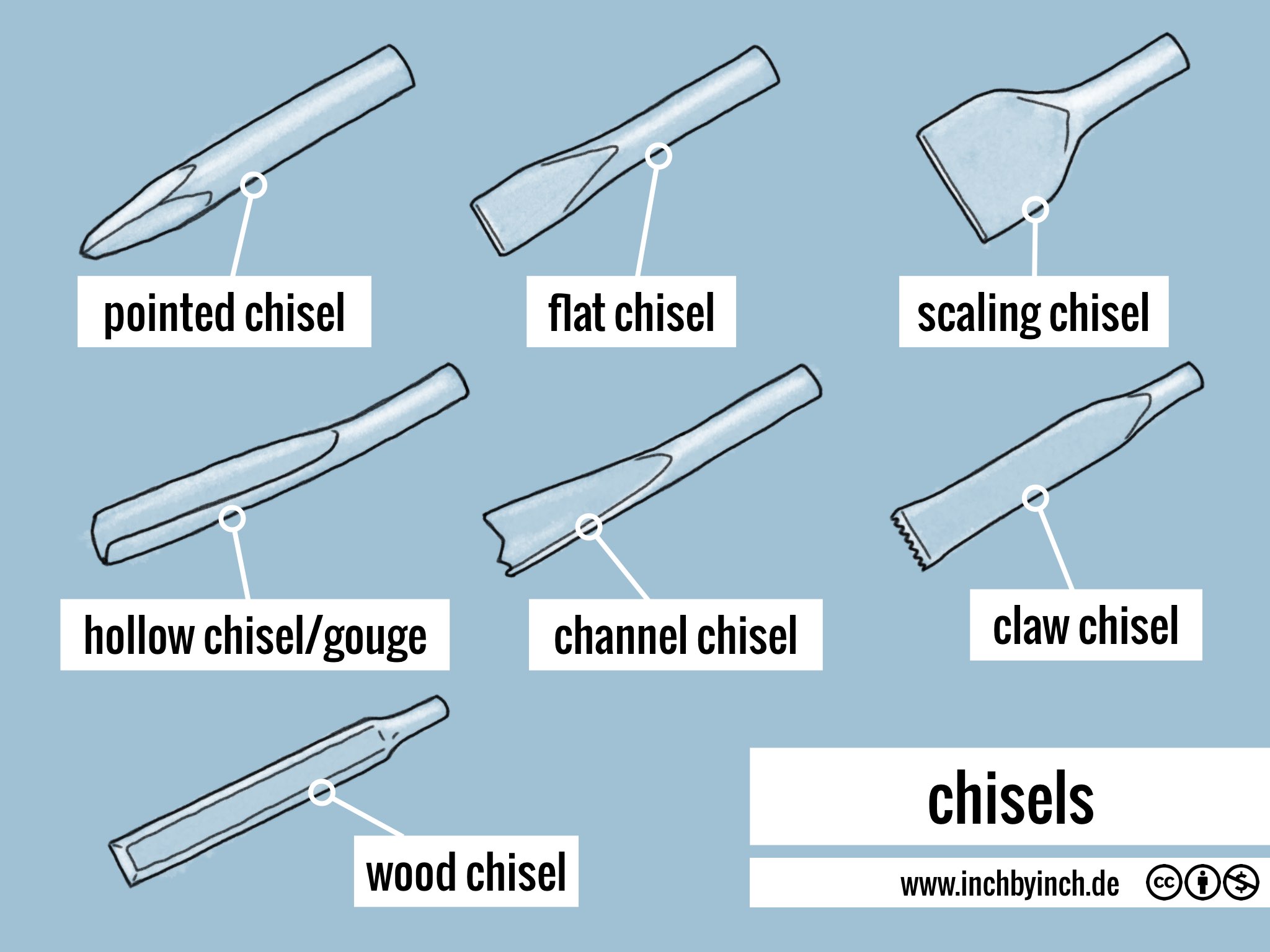 INCH Technical English chisels