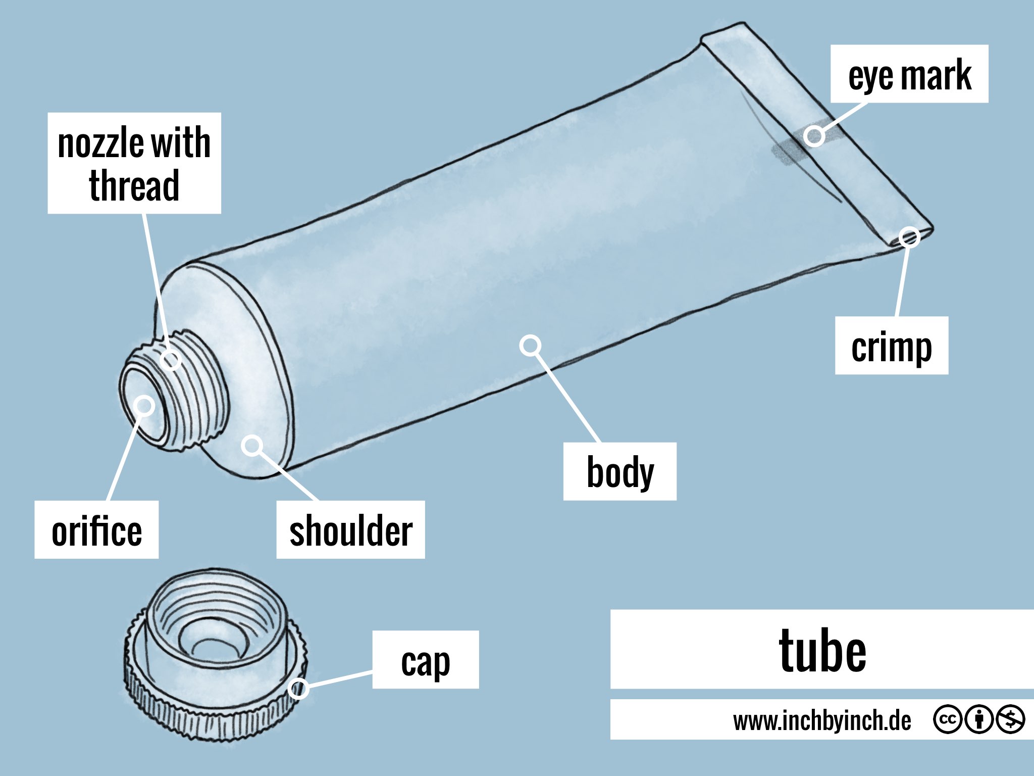INCH - Technical English | tube