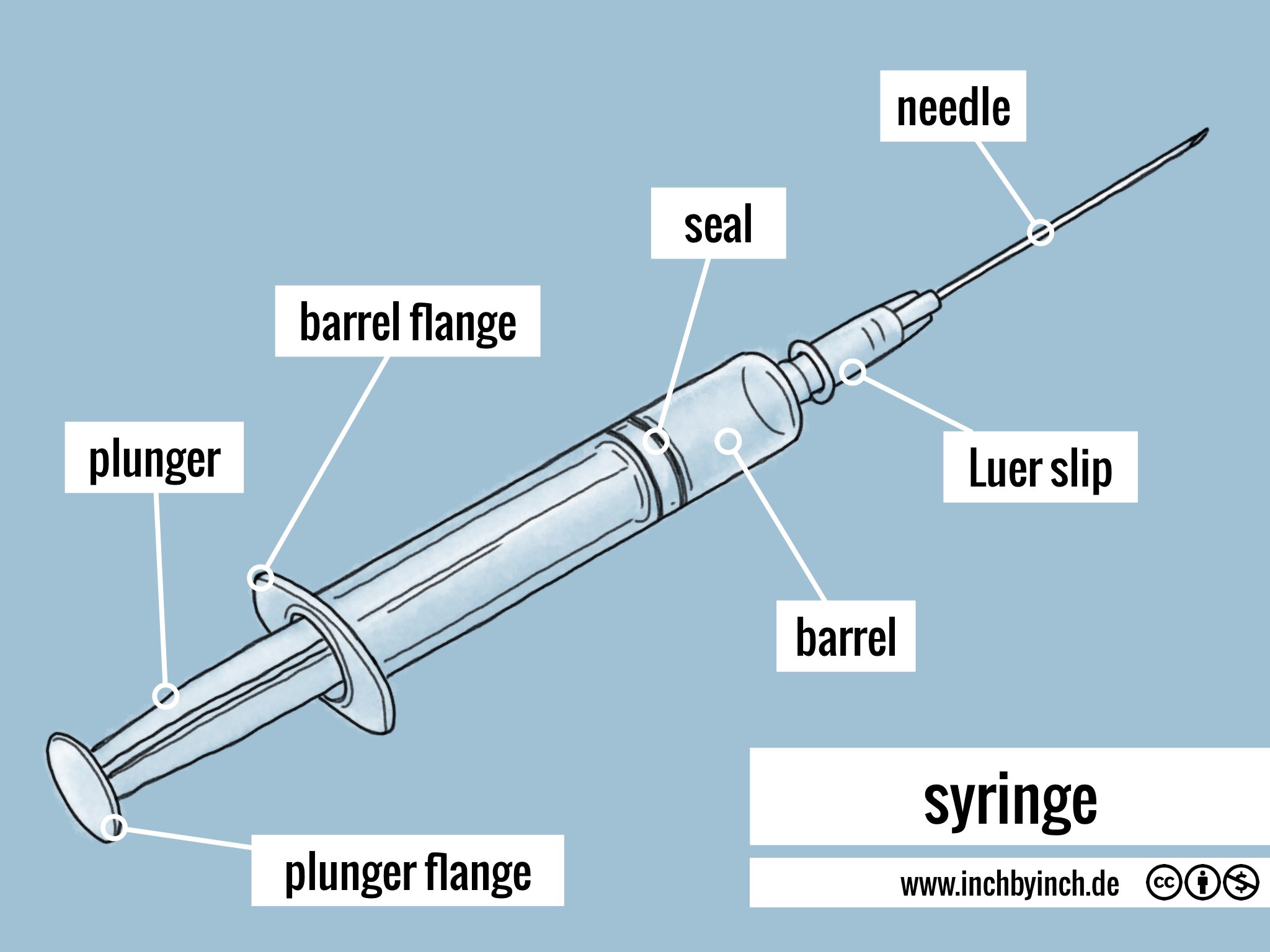 INCH Technical English syringe
