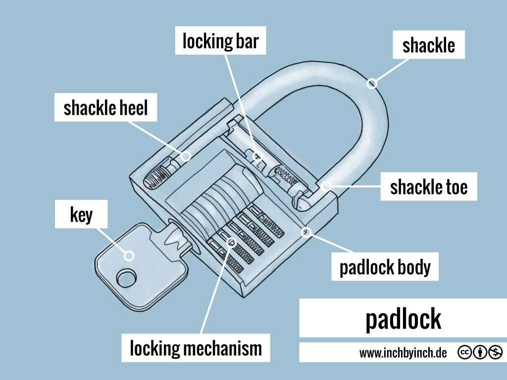 INCH Technical English padlock