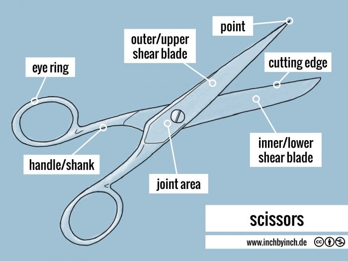 INCH Technical English scissors
