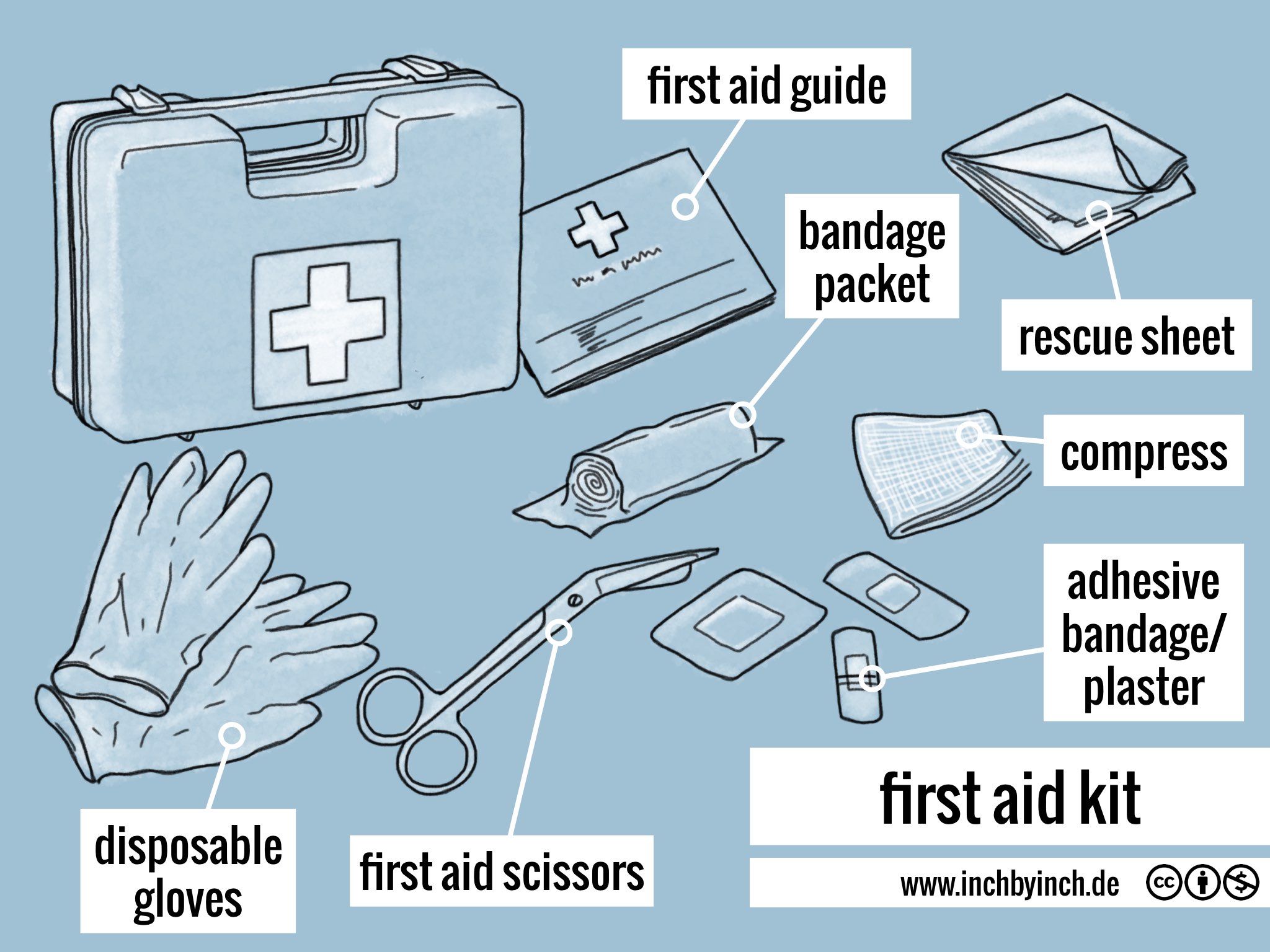 First Aid Kit Sign Out Sheet Debora Milke