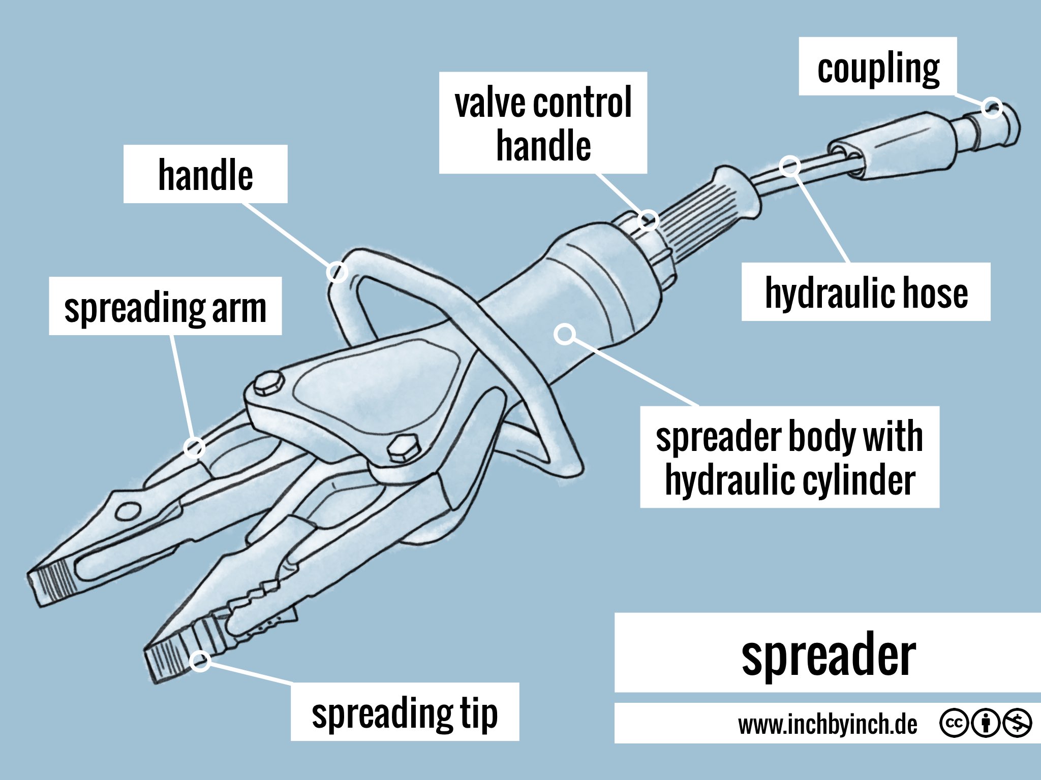 INCH Technical English spreader