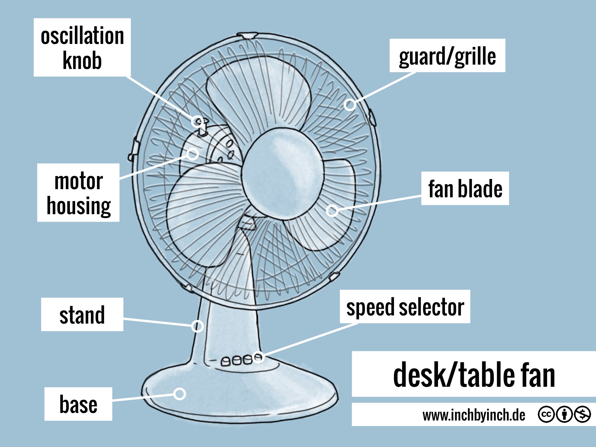 INCH Technical English desk/table fan