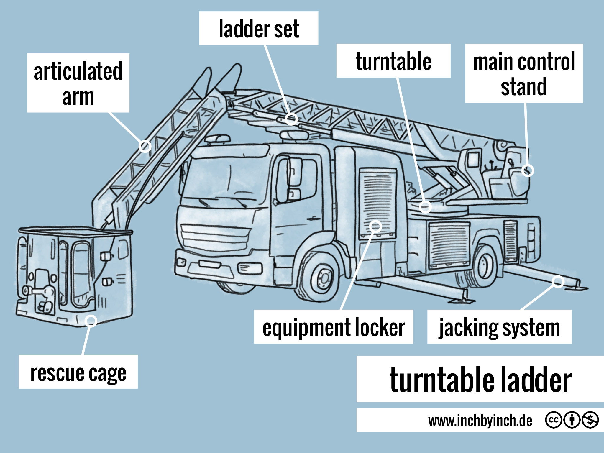 INCH Technical English turntable ladder