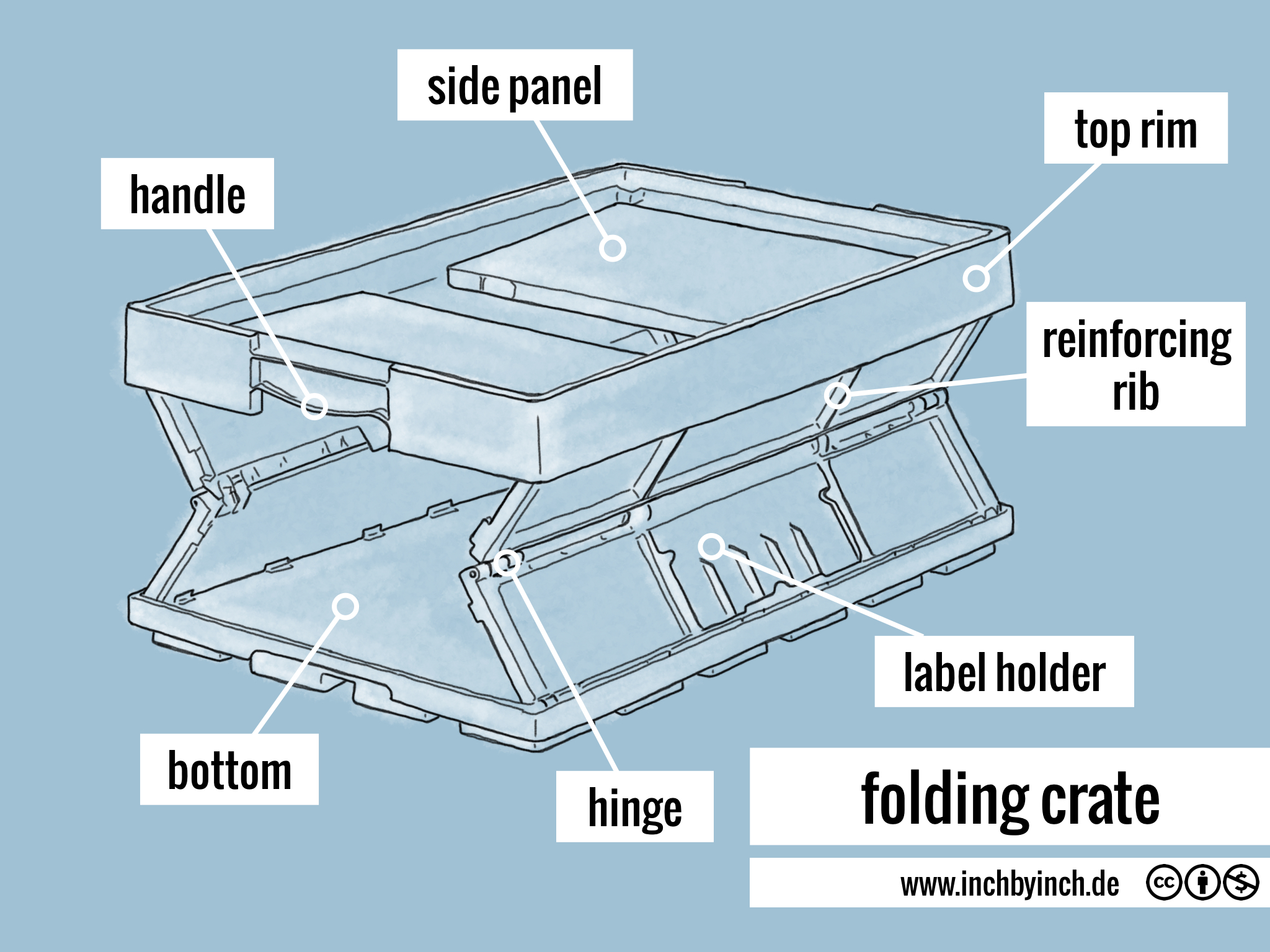 INCH Technical English folding crate