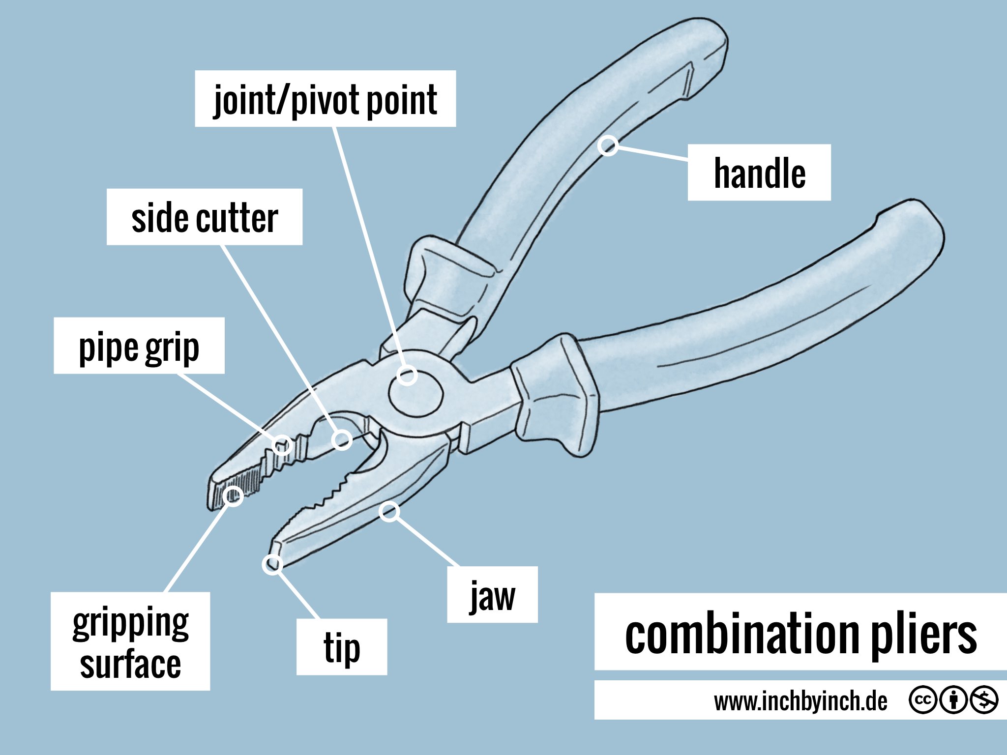 INCH Technical English combination pliers