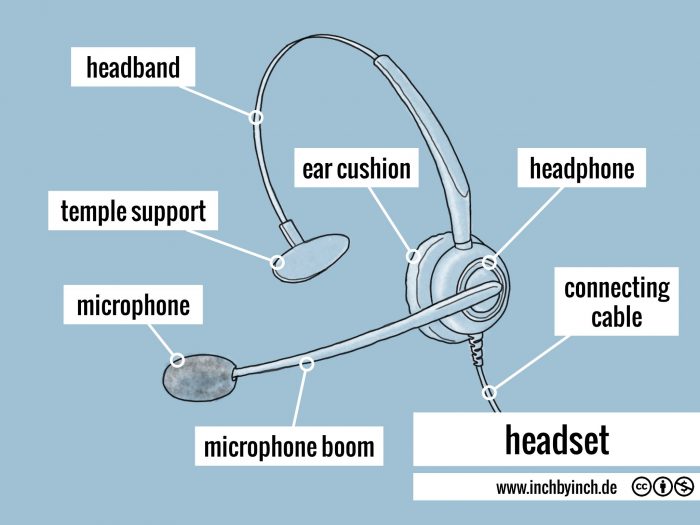 INCH Technical English headset