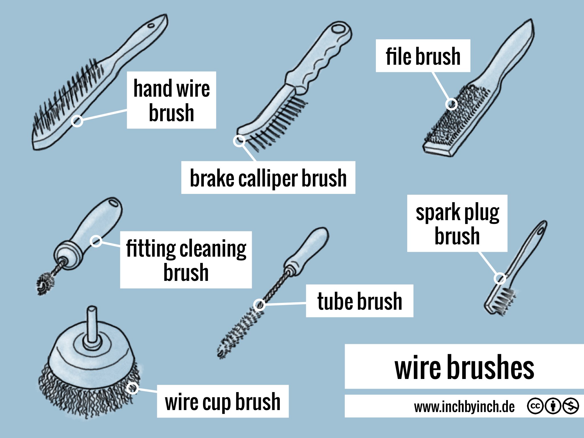 INCH Technical English wire brushes