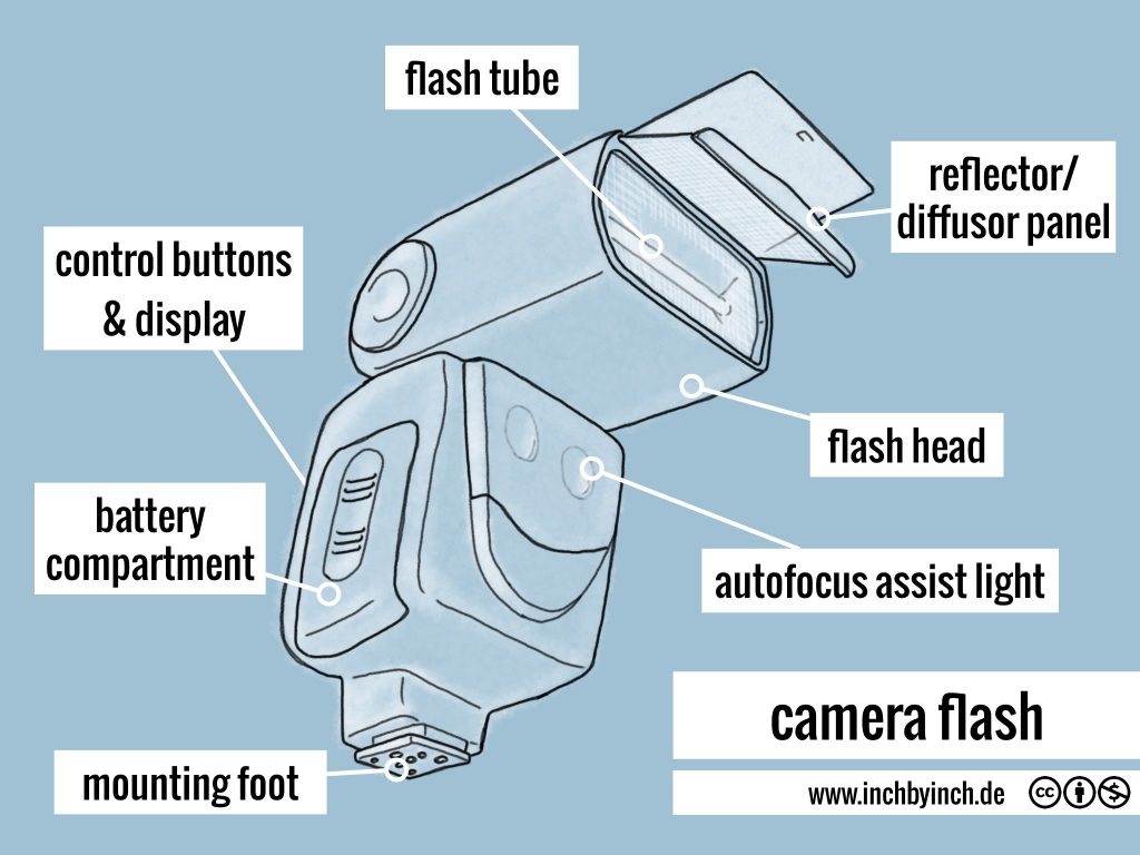 INCH Technical English camera flash