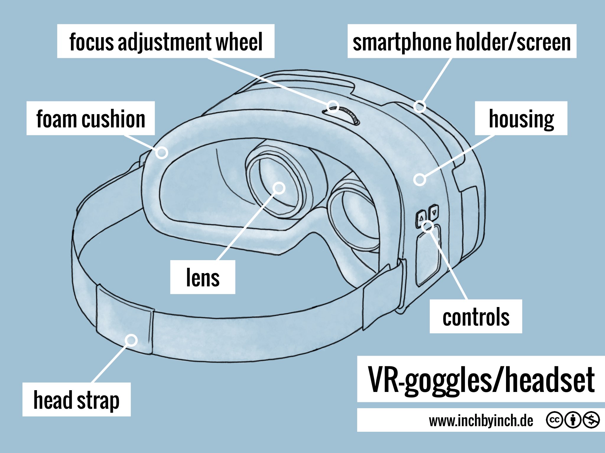 INCH Technical English VRgoggles