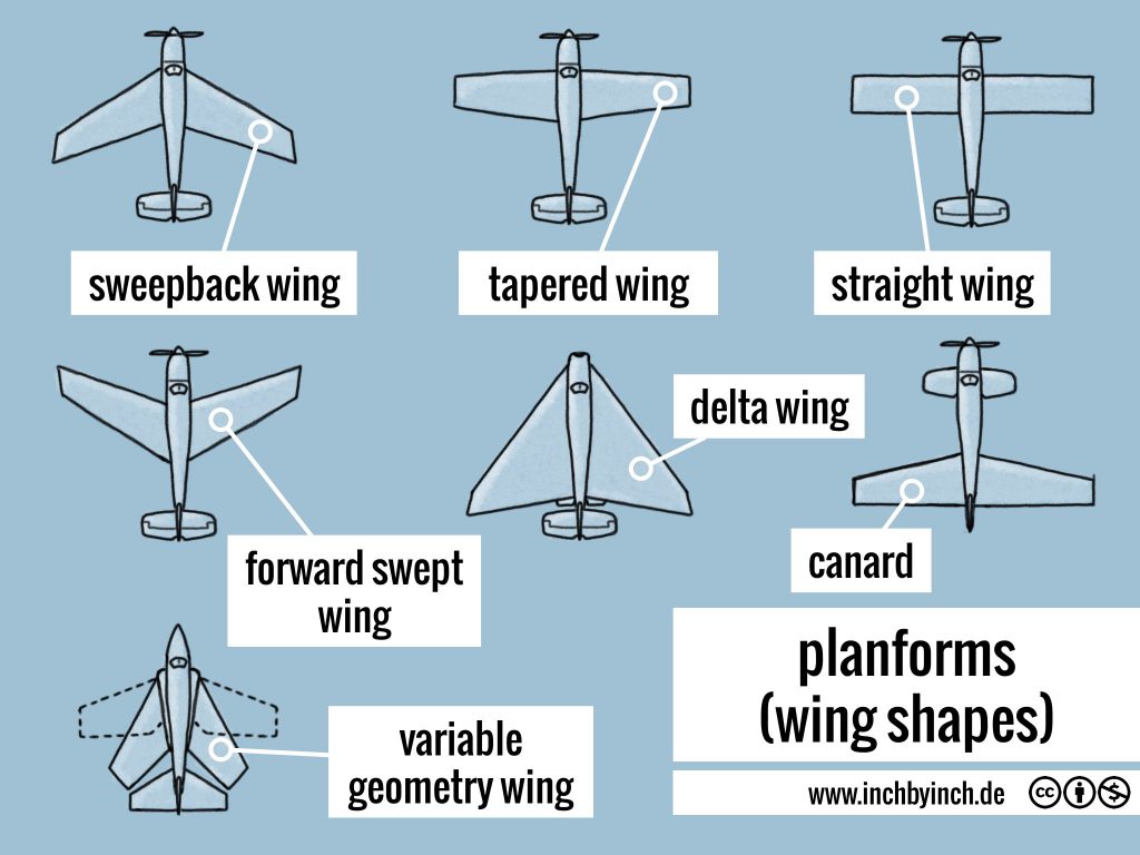 INCH Technical English planforms (wing shapes)