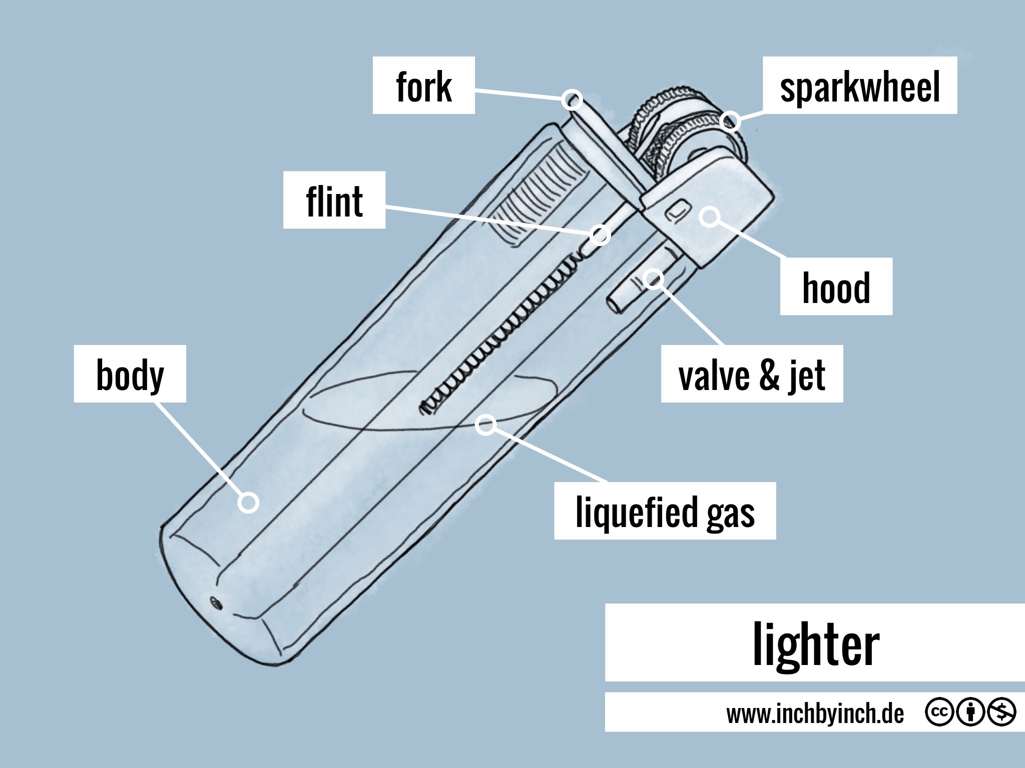 INCH Technical English lighter