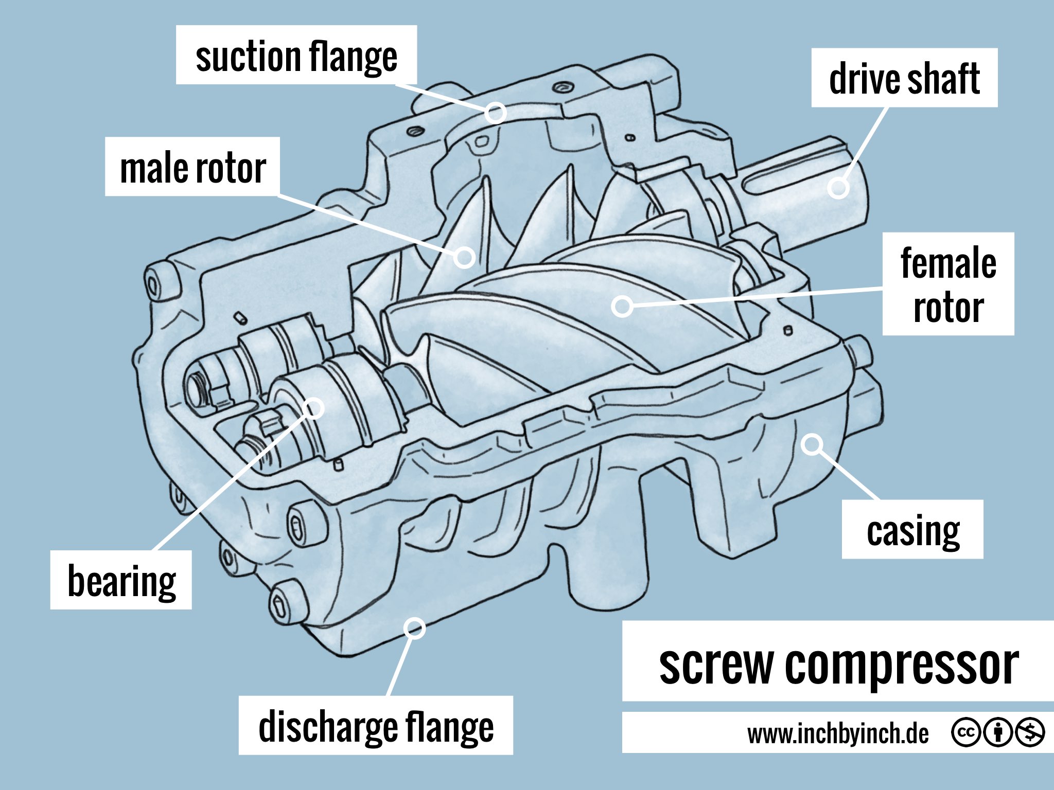 INCH Technical English screw compressor
