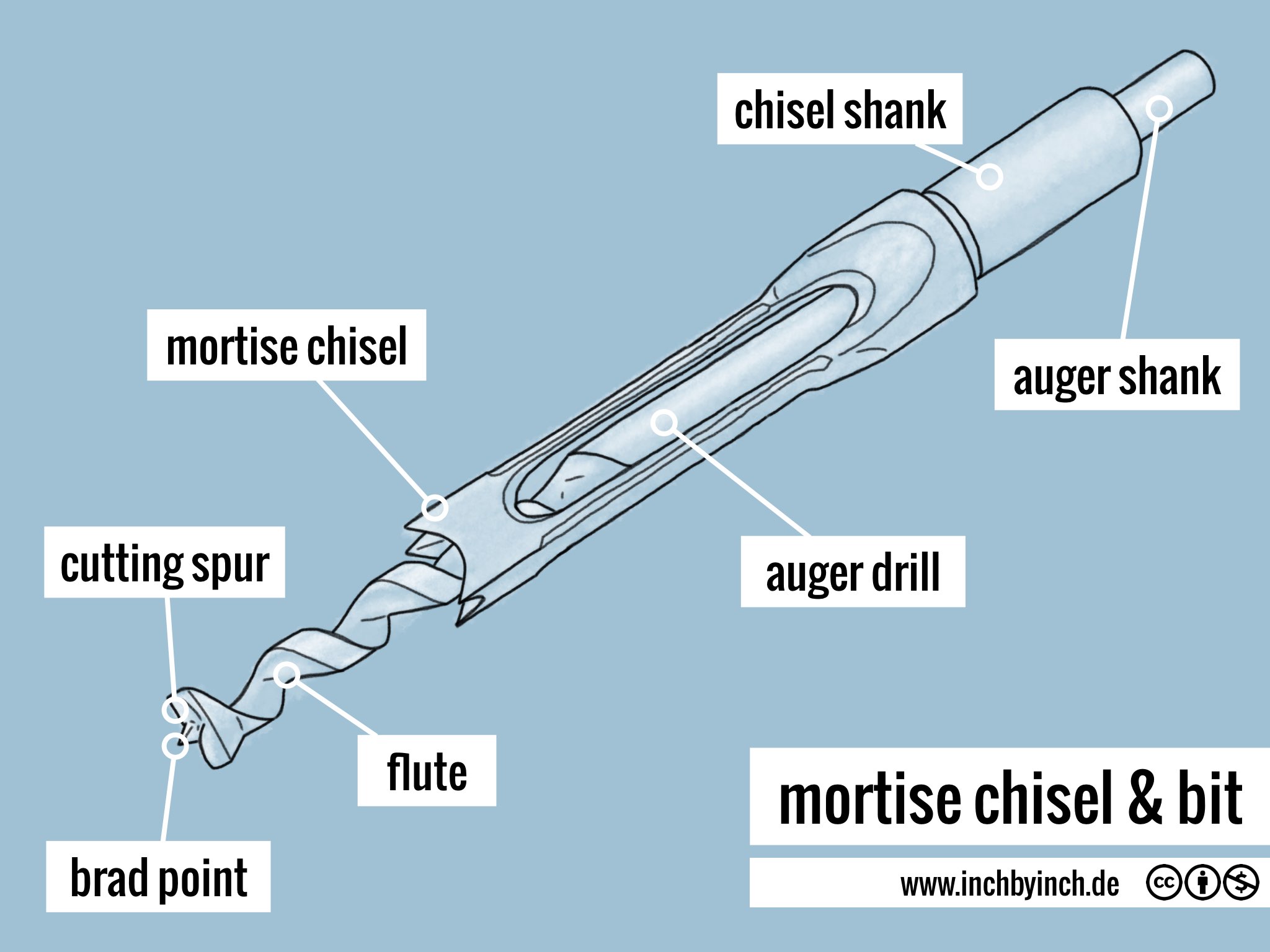 INCH Technical English mortise chisel & bit