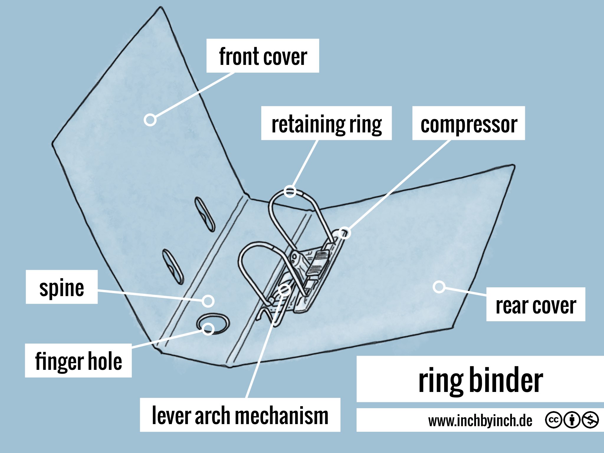 INCH Technical English ring binder/lever arch file