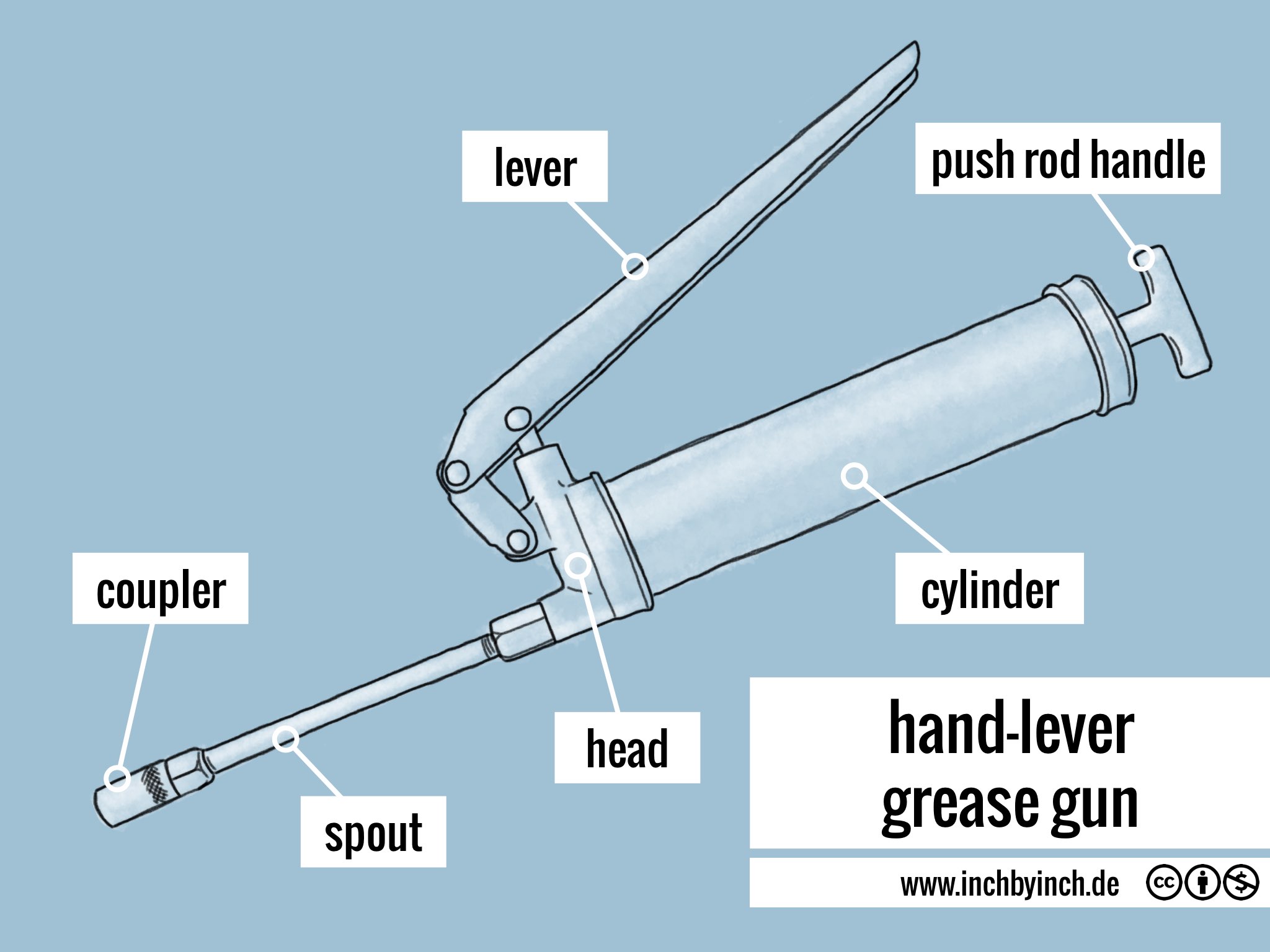 INCH Technical English handlever grease gun