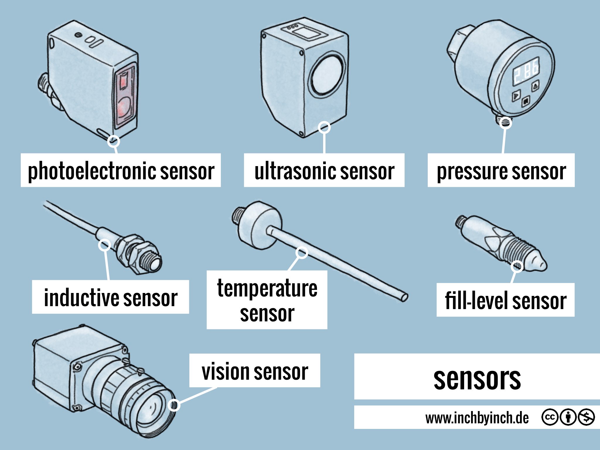 INCH Technical English sensors