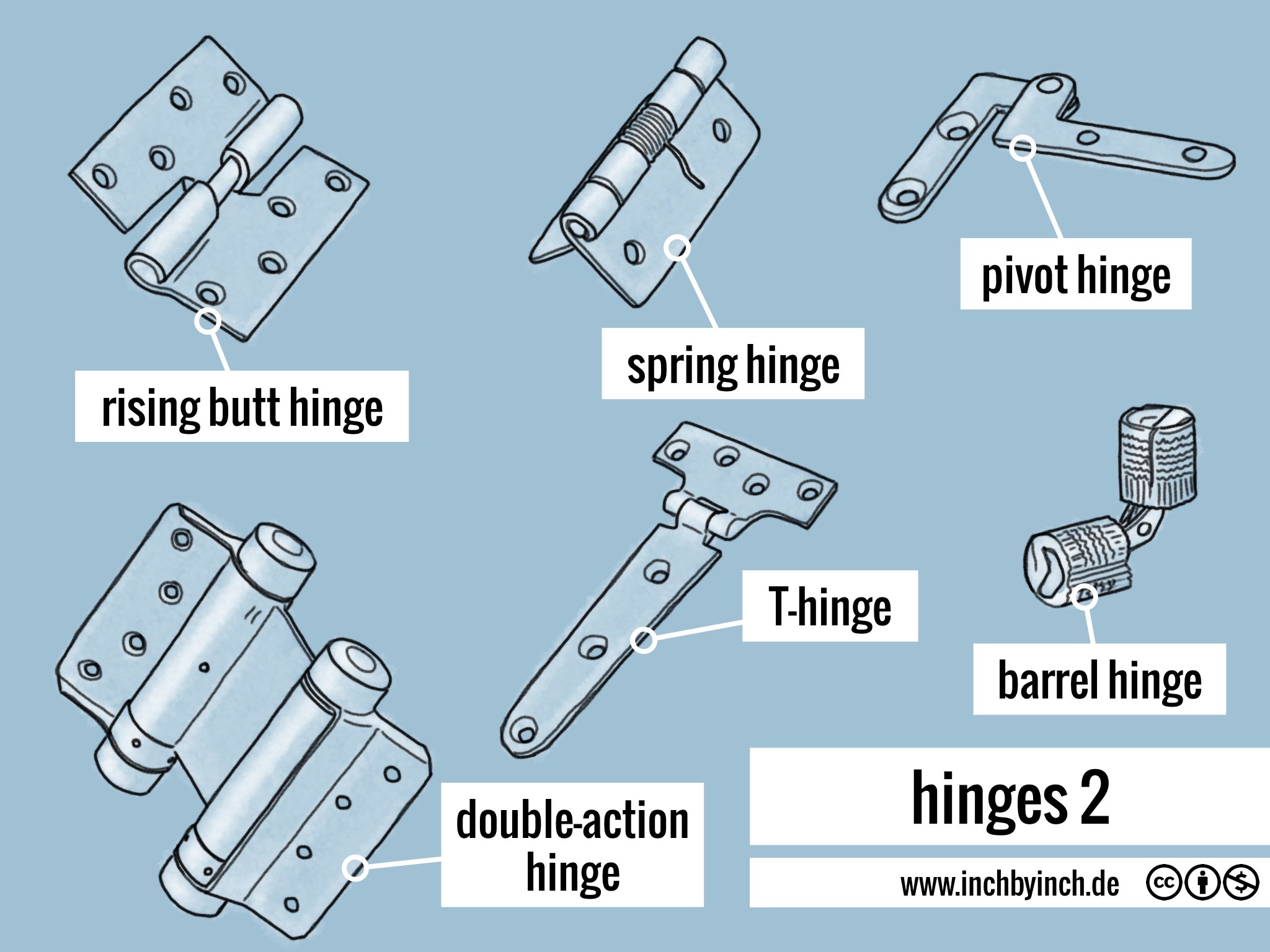 INCH Technical English pictorial hinges 2