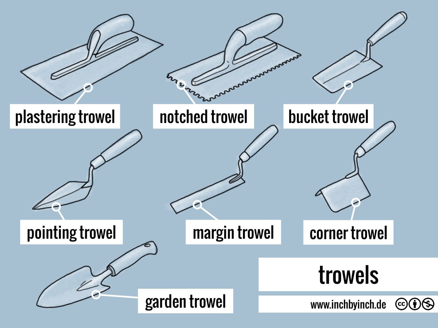 INCH Technical English pictorial trowels