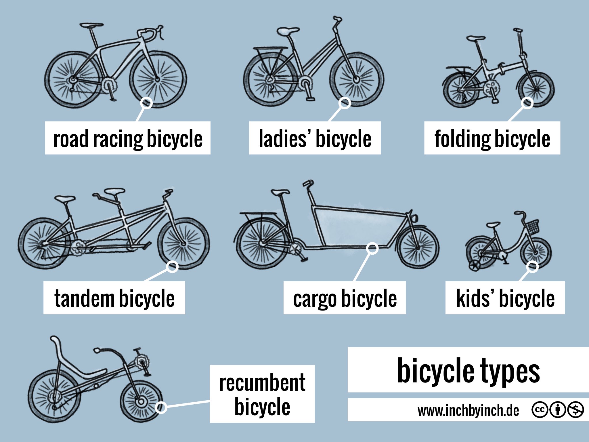 INCH Technical English pictorial bicycle types