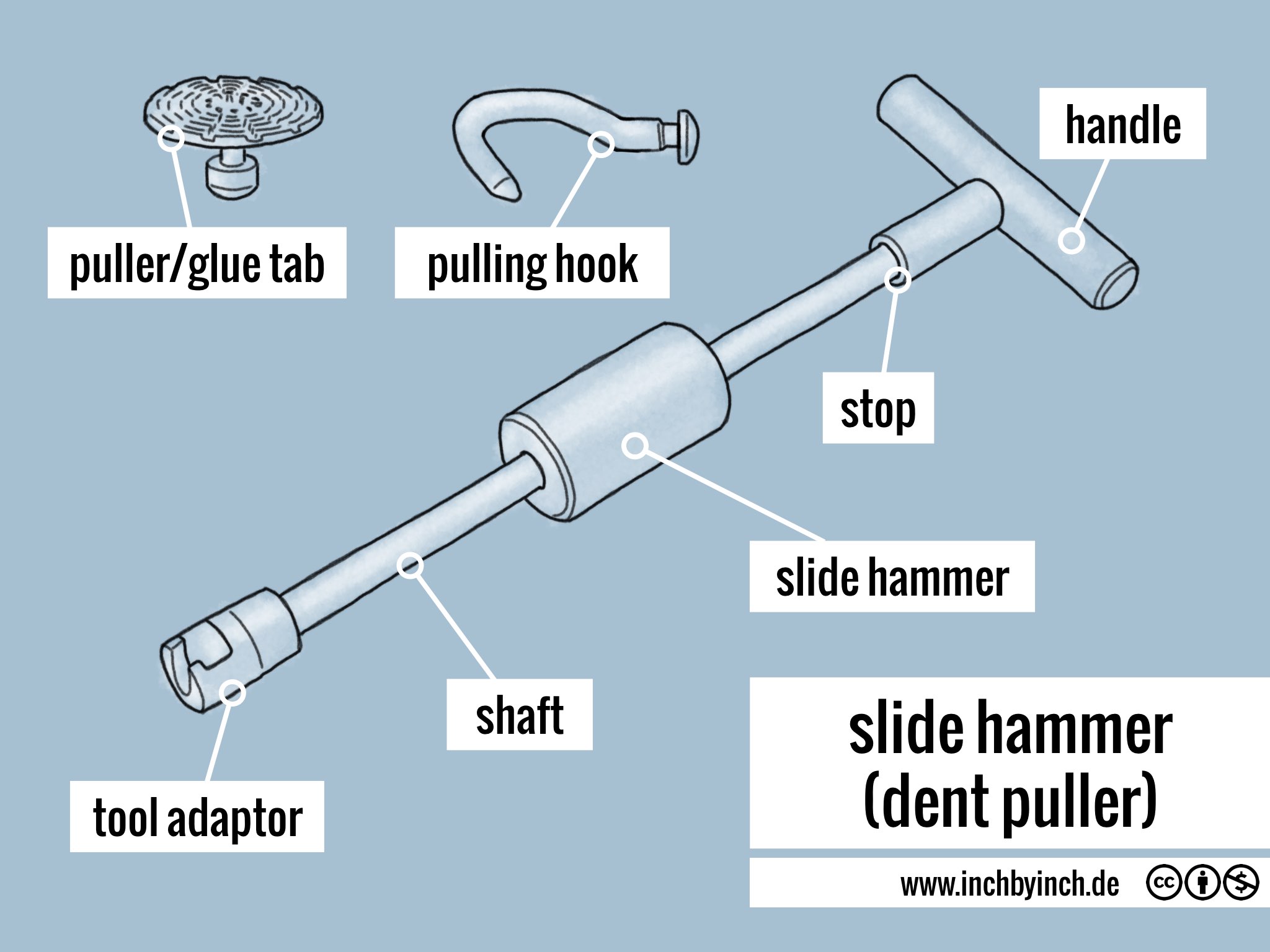 INCH Technical English pictorial slide hammer