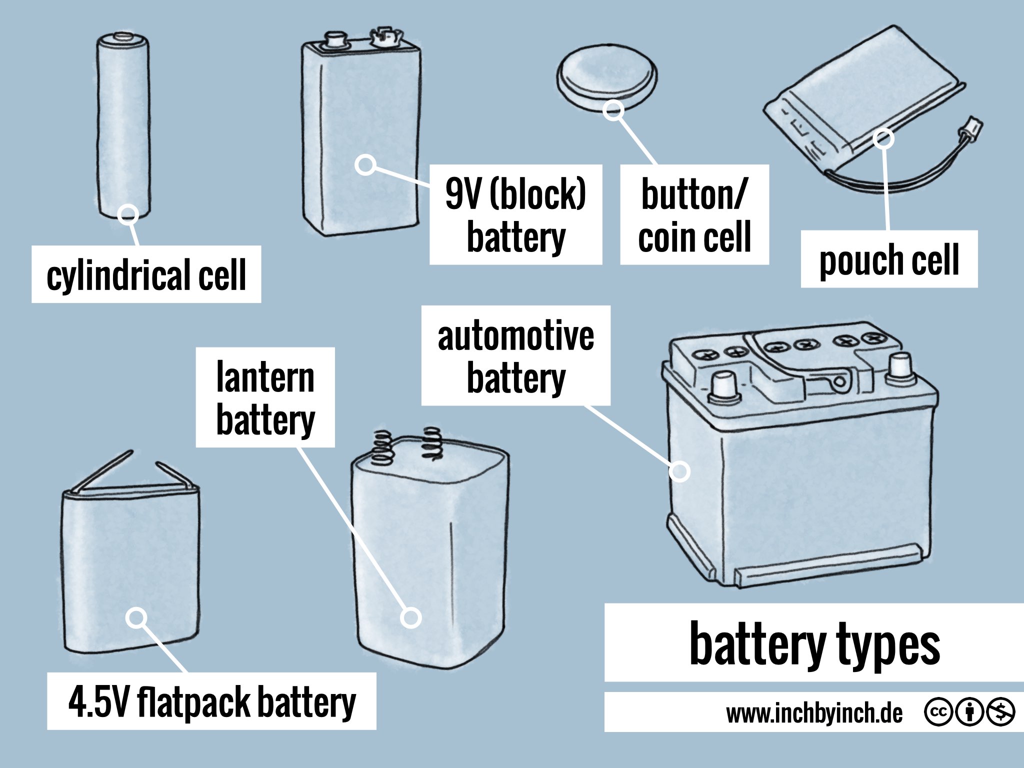 Battery Definition Types Examples And Cases My XXX Hot Girl